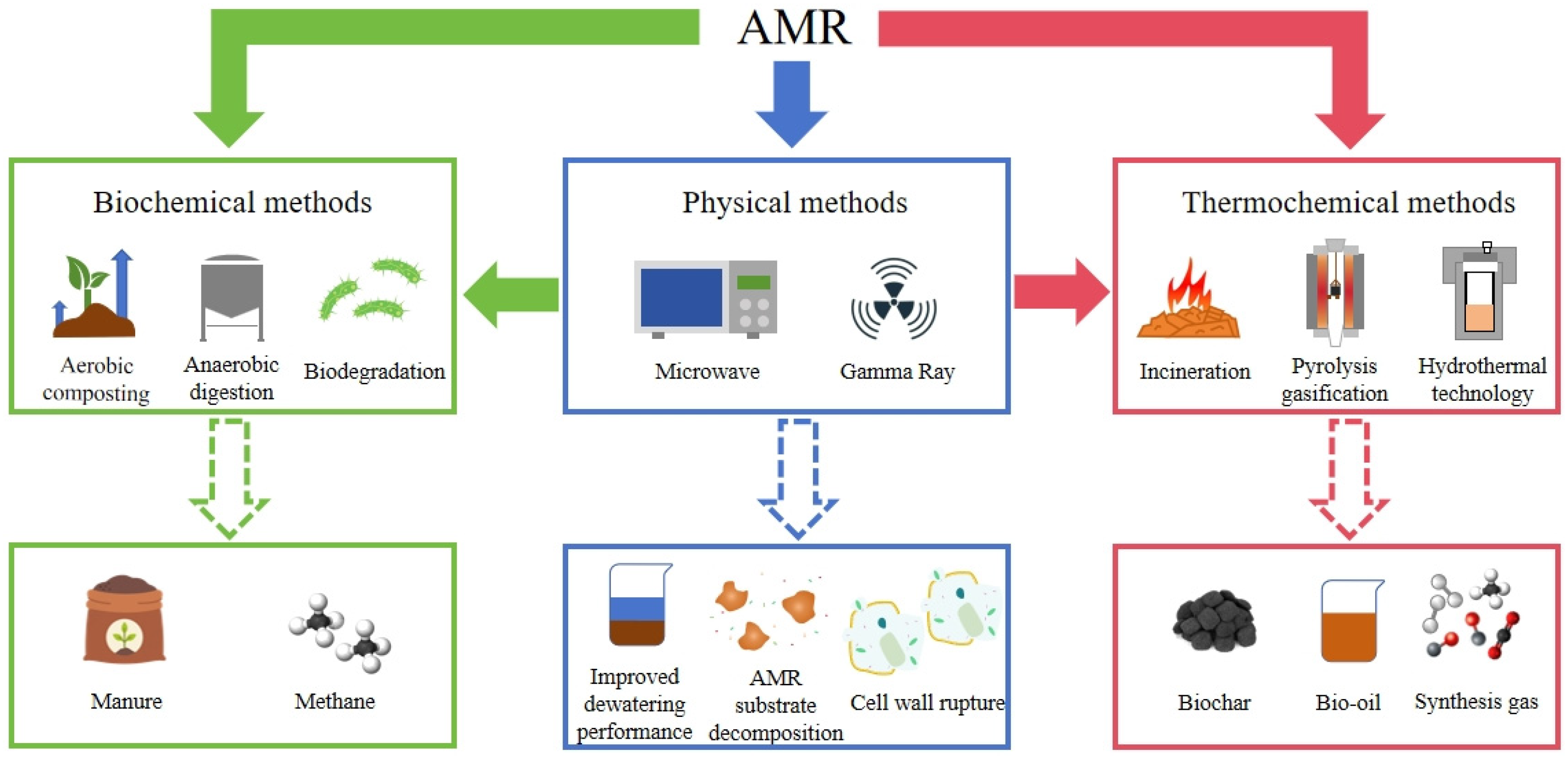 Applsci 15 07170 g001