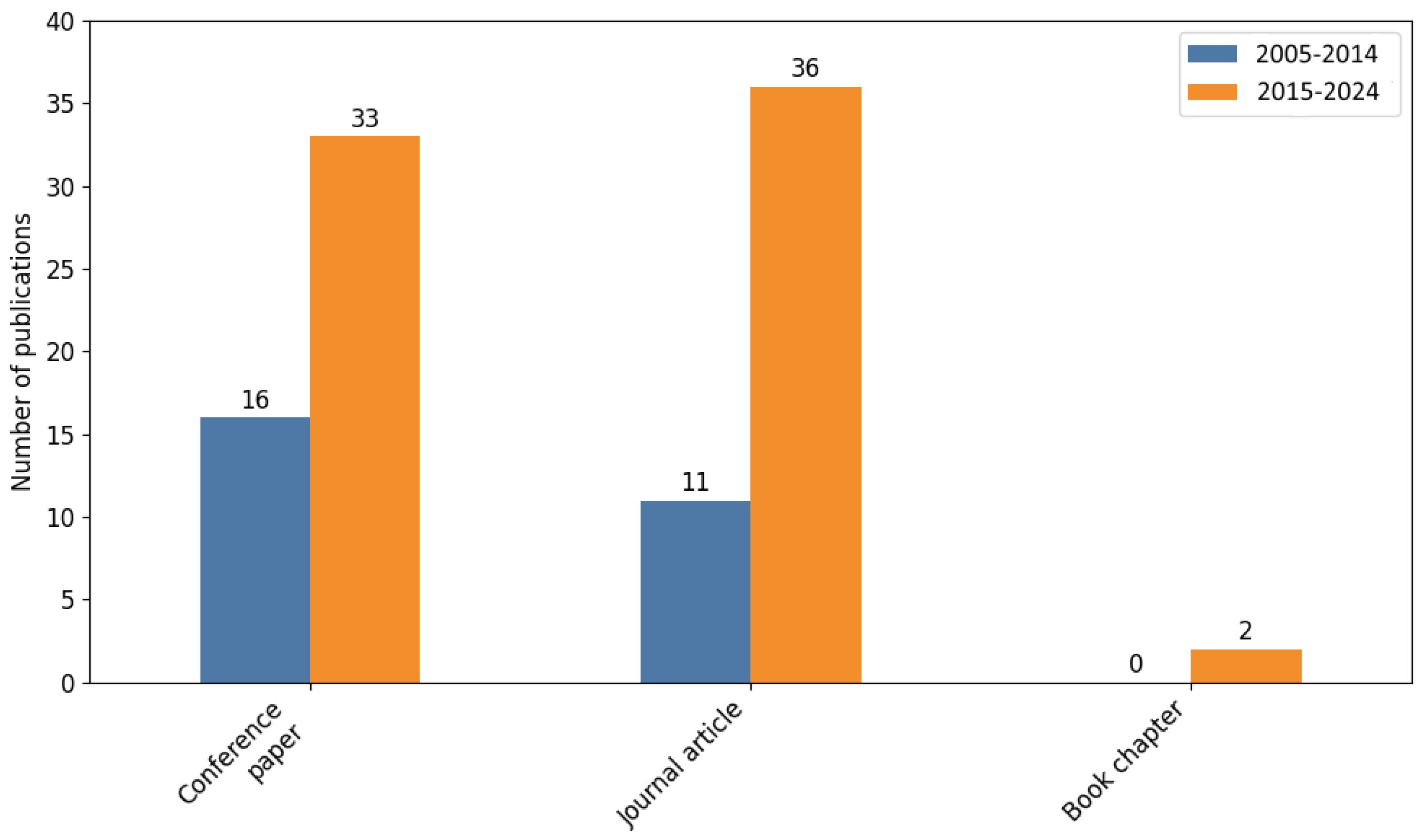 Applsci 15 07198 g002 Applsci 15 07198 g002