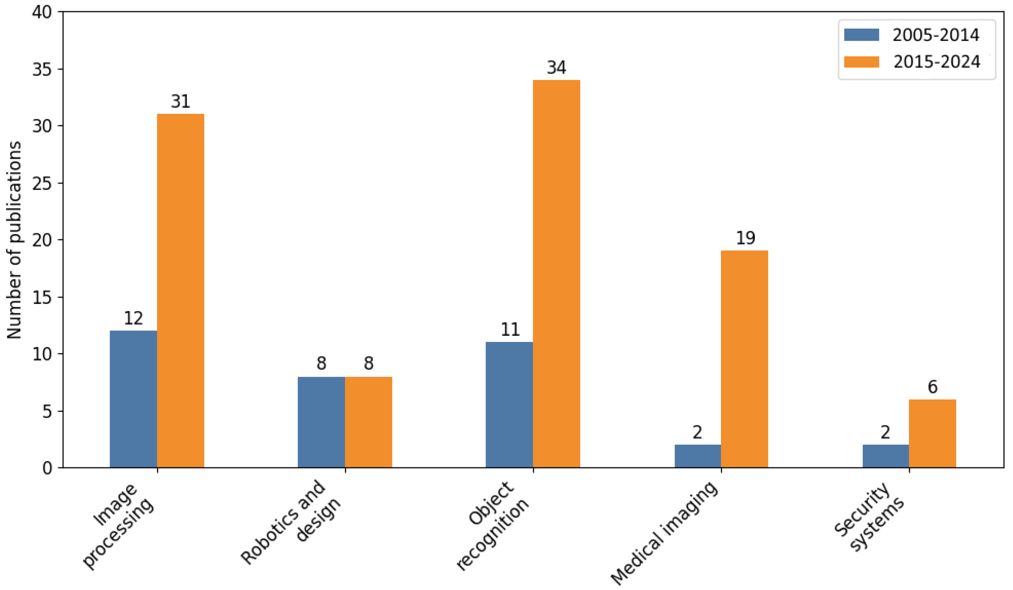 Applsci 15 07198 g004 Applsci 15 07198 g004