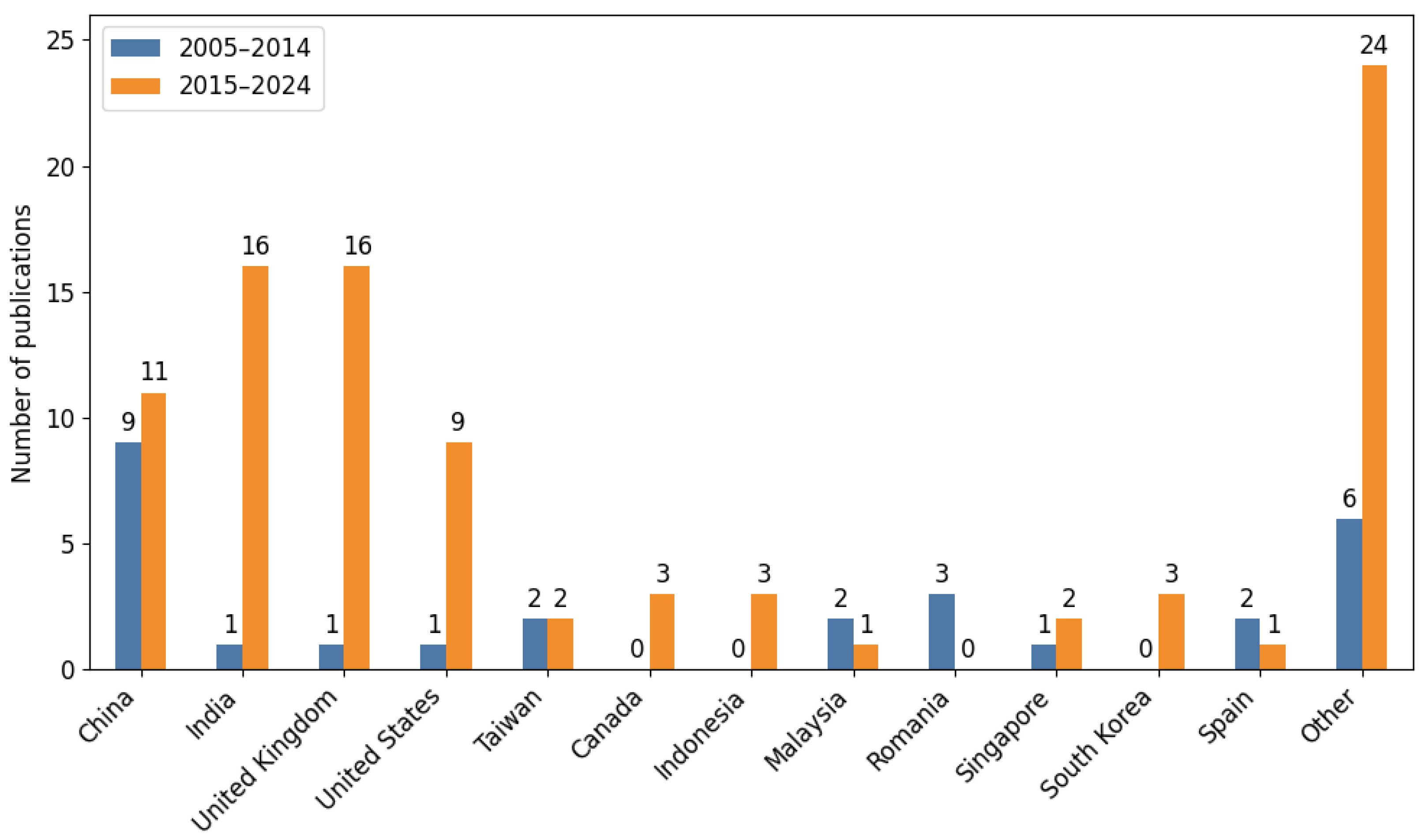 Applsci 15 07198 g006 Applsci 15 07198 g006