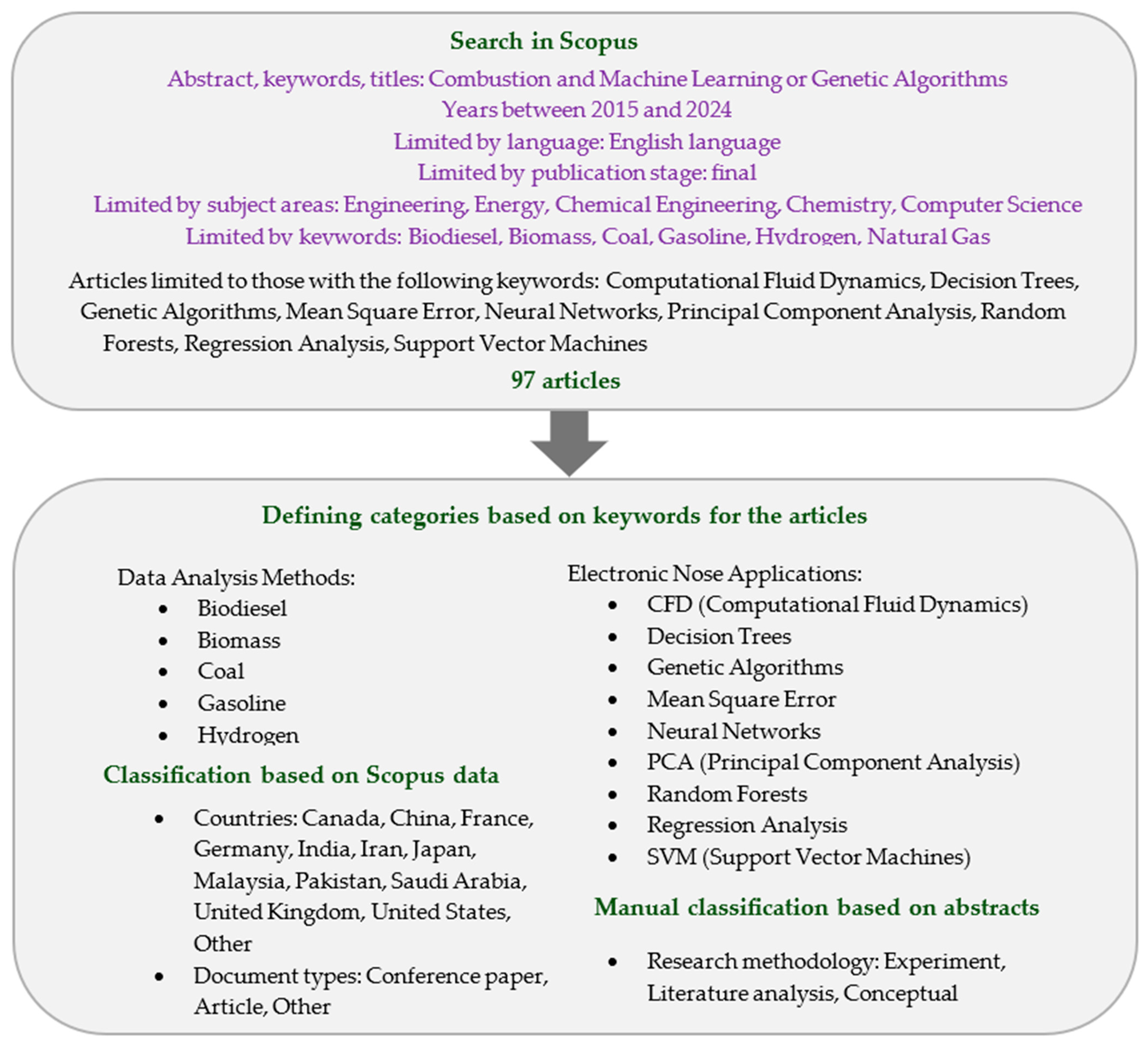 Applsci 15 07204 g001