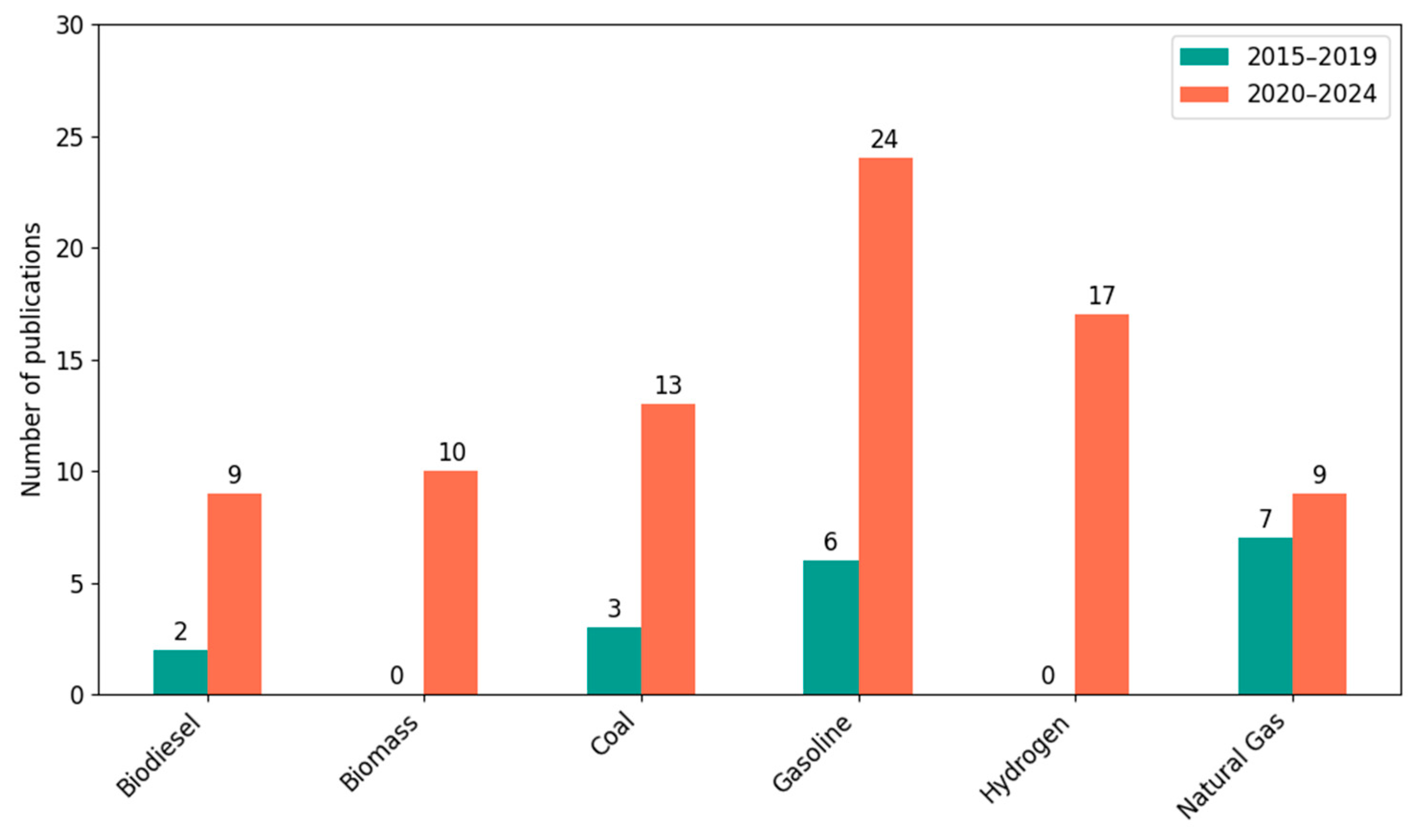 Applsci 15 07204 g005