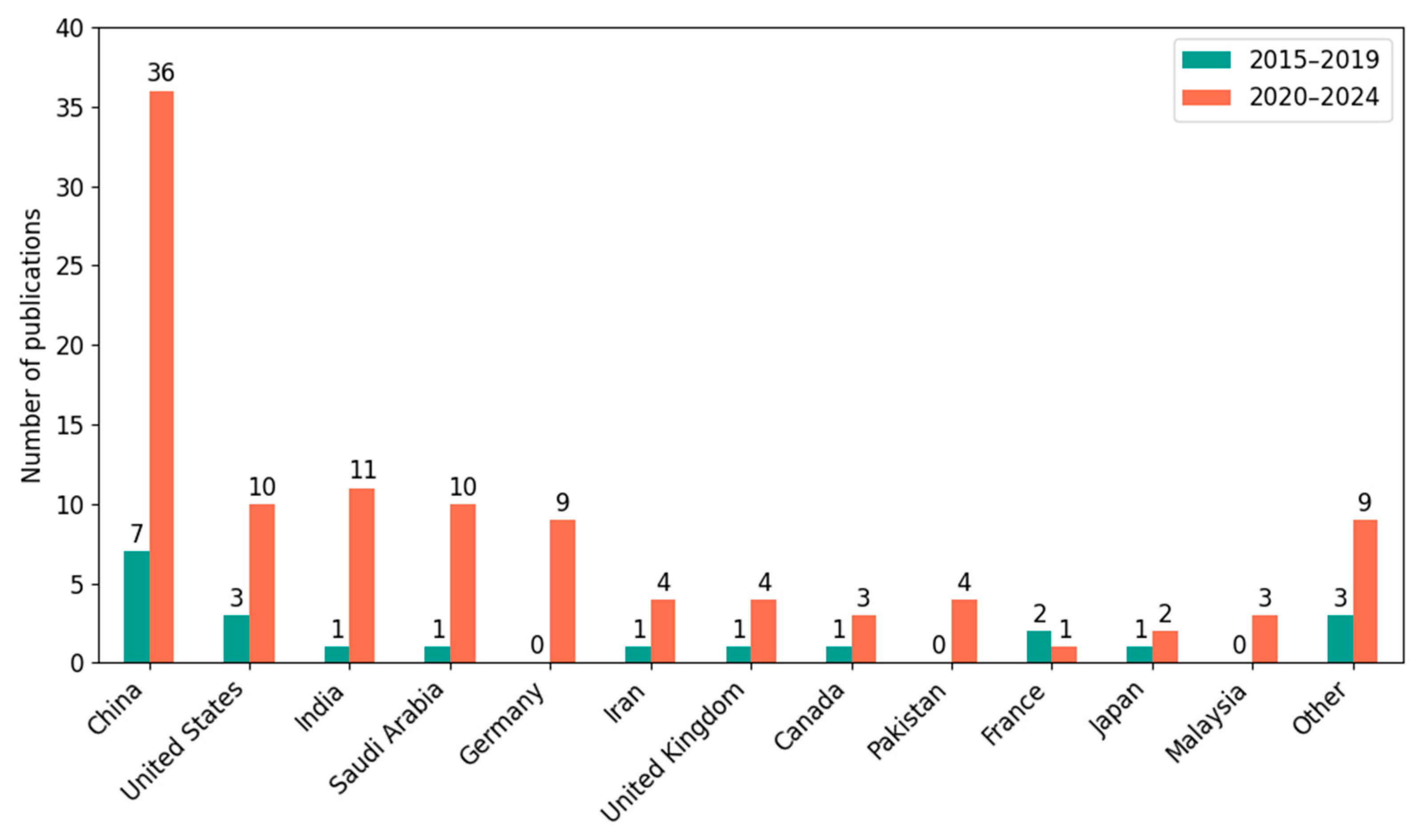 Applsci 15 07204 g008