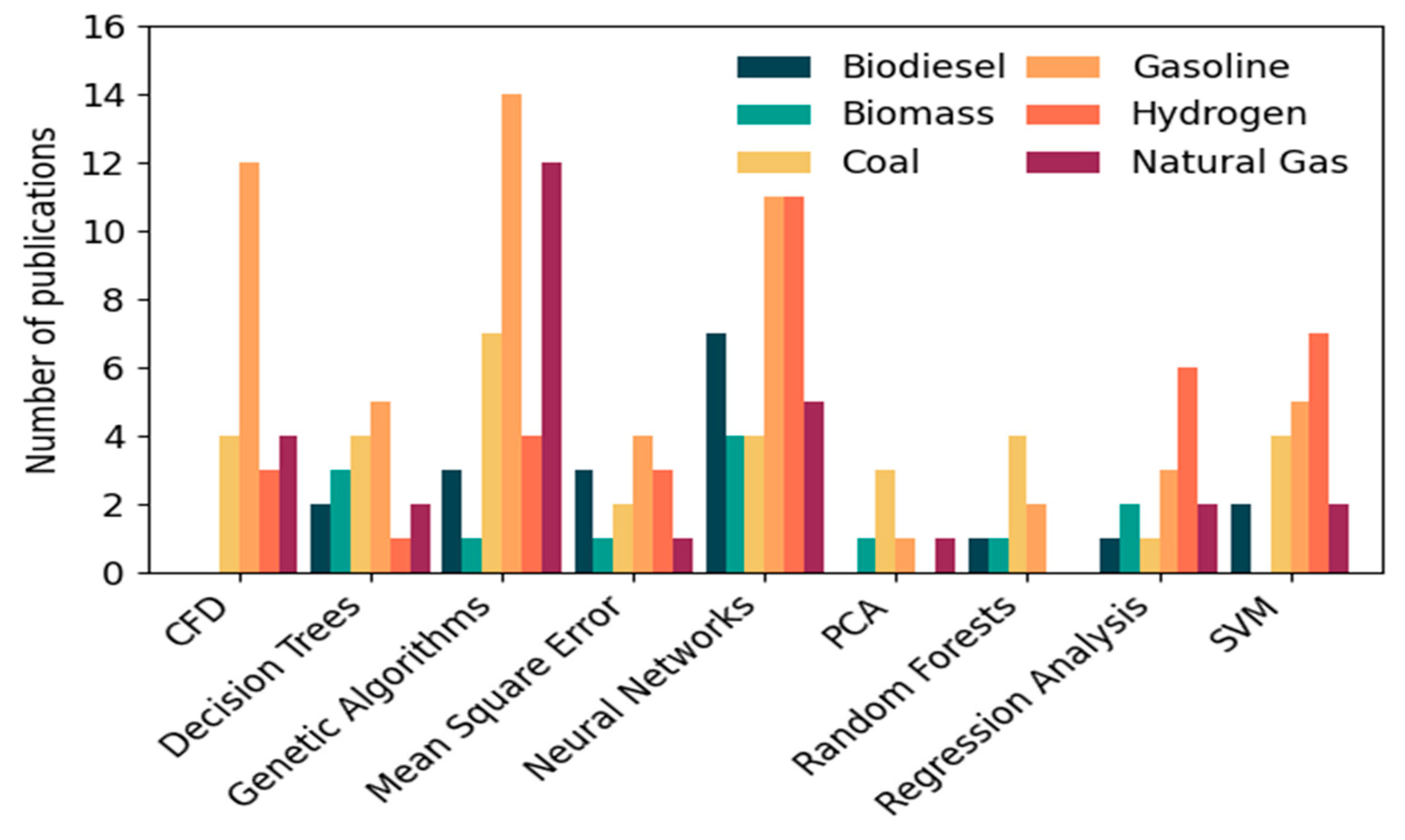 Applsci 15 07204 g009