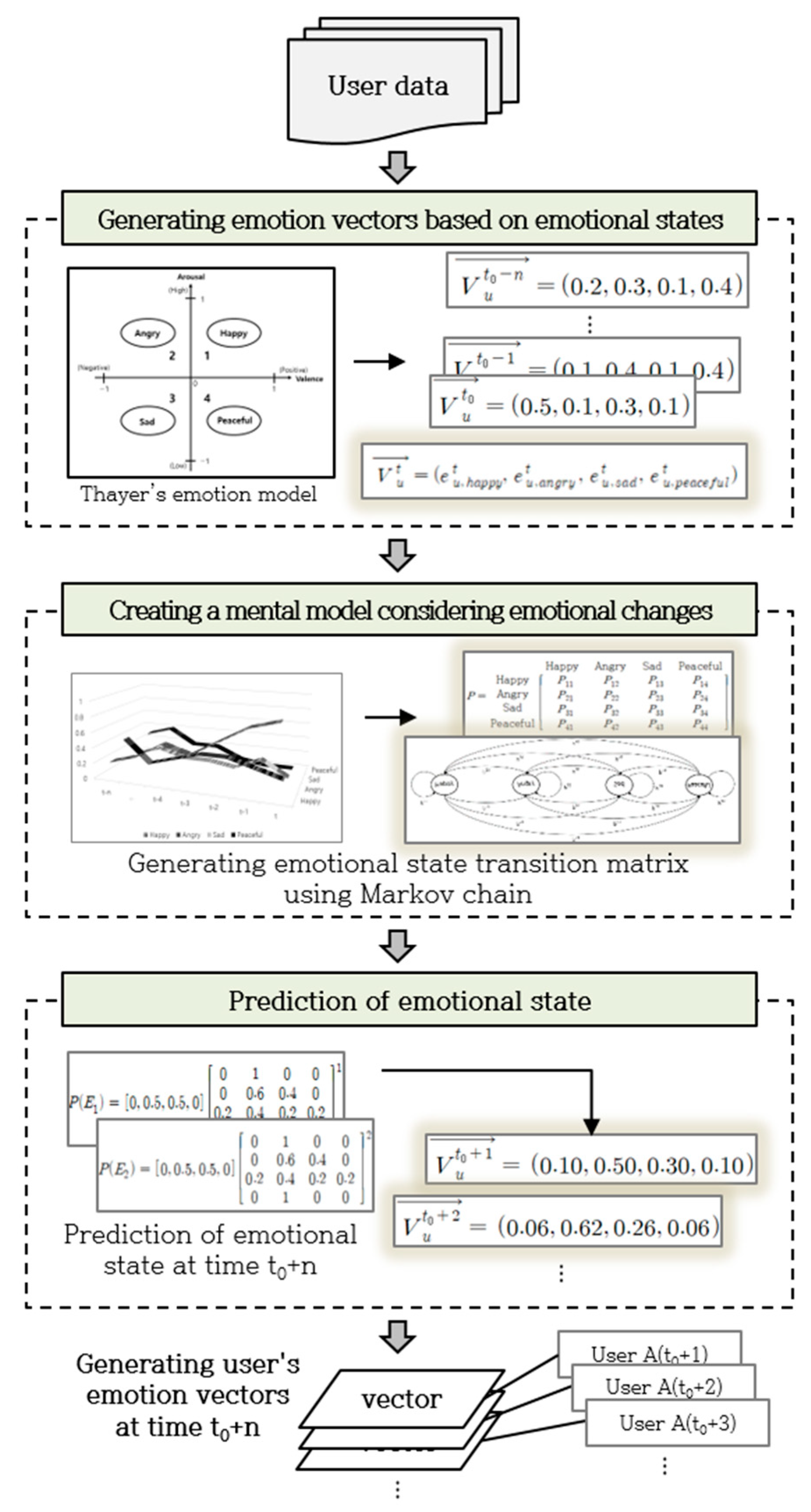 Applsci 15 07222 g005 Applsci 15 07222 g005