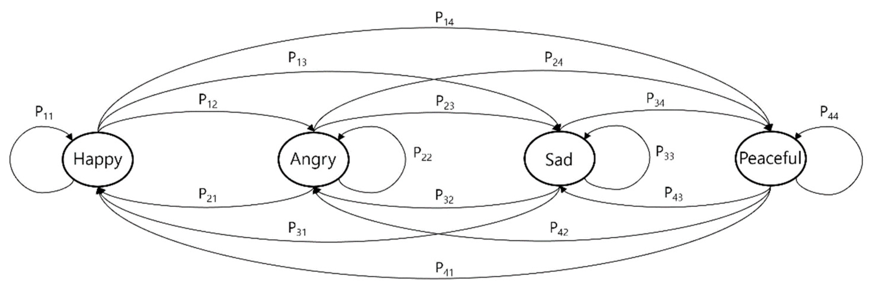 Applsci 15 07222 g007 Applsci 15 07222 g007