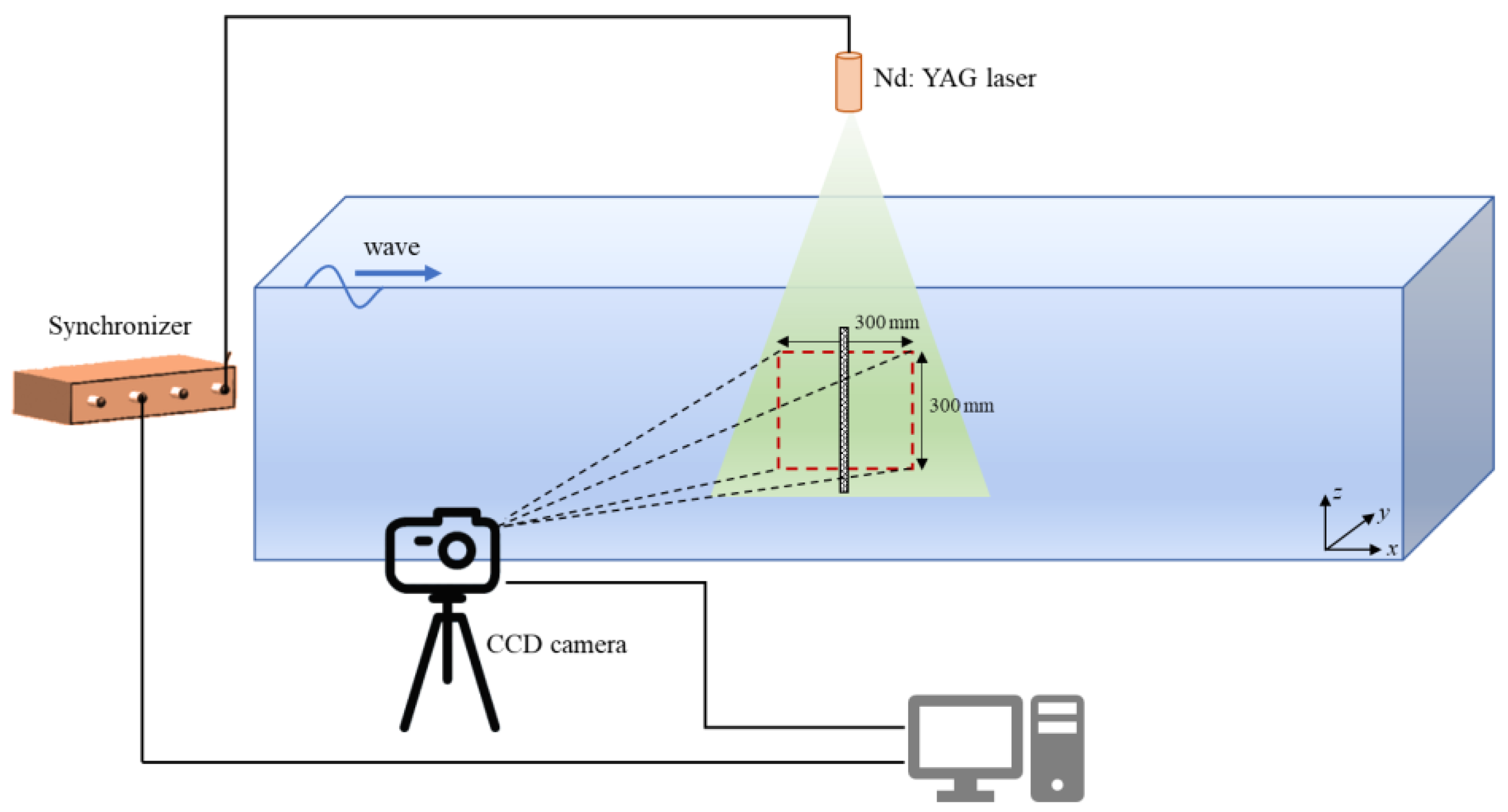 Applsci 15 07229 g002