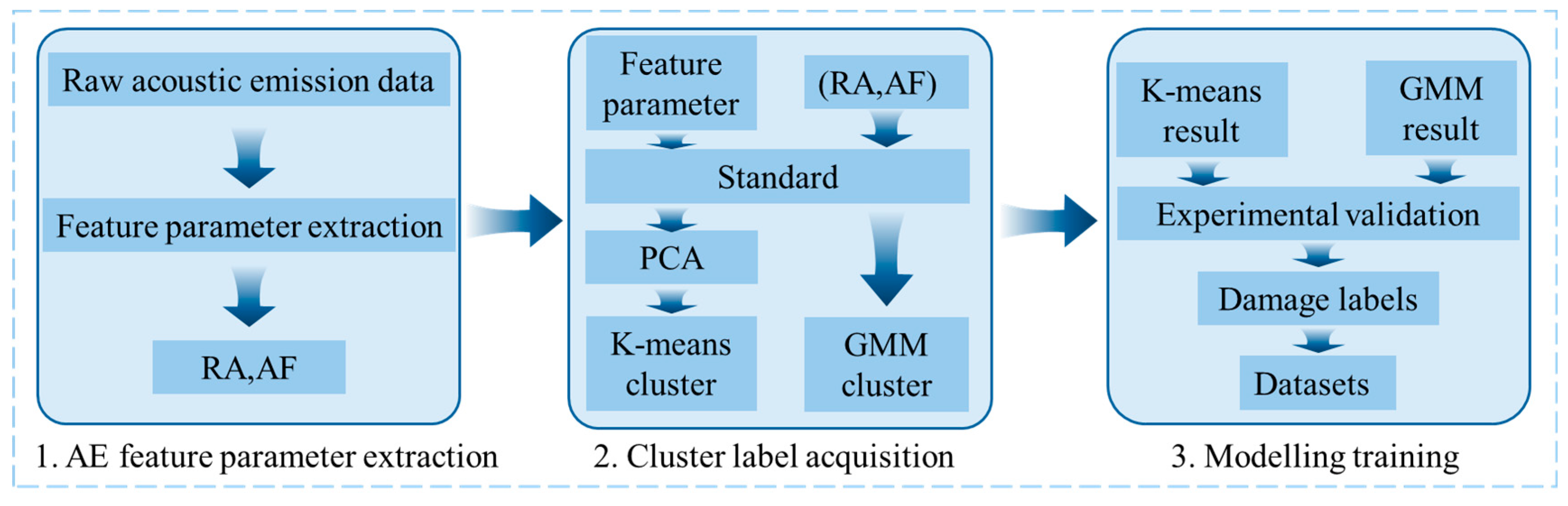 Applsci 15 07243 g016