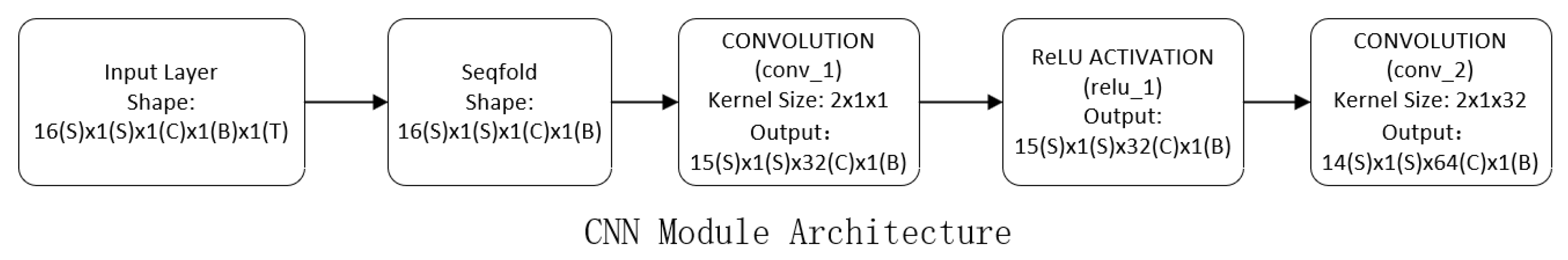 Applsci 15 07245 g002 Applsci 15 07245 g002