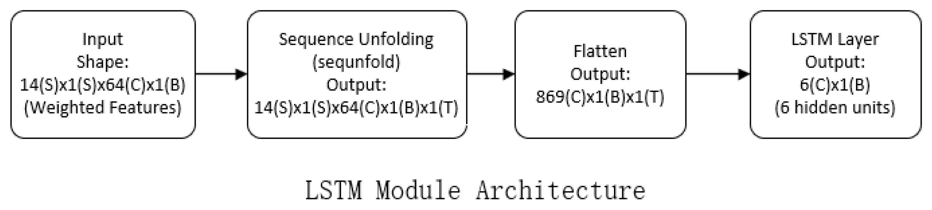 Applsci 15 07245 g004 Applsci 15 07245 g004