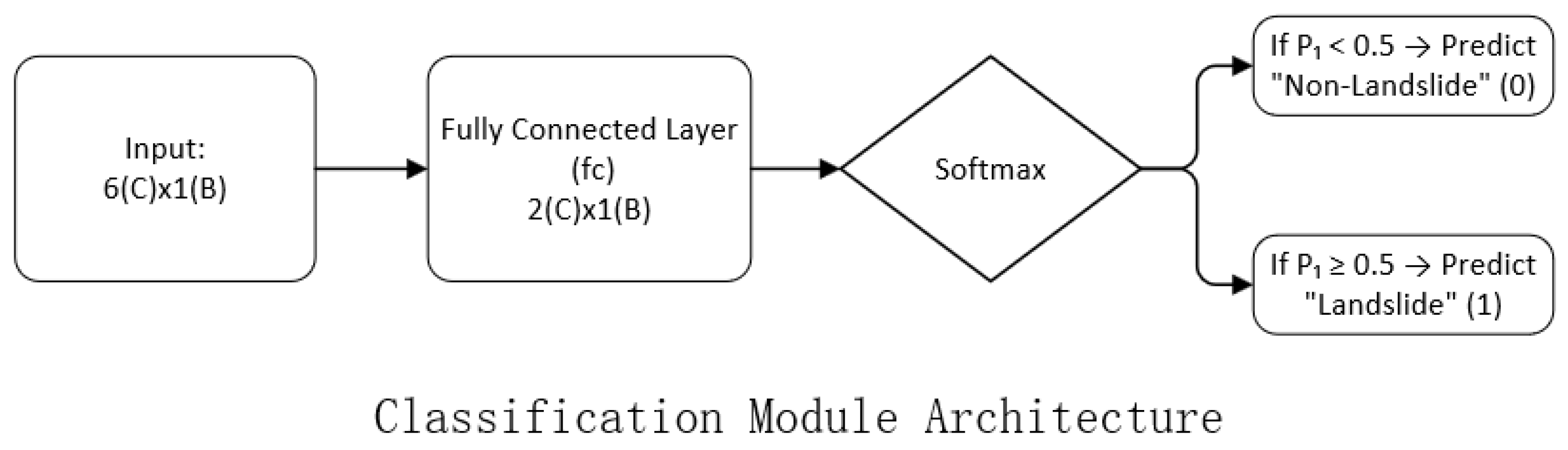 Applsci 15 07245 g005 Applsci 15 07245 g005