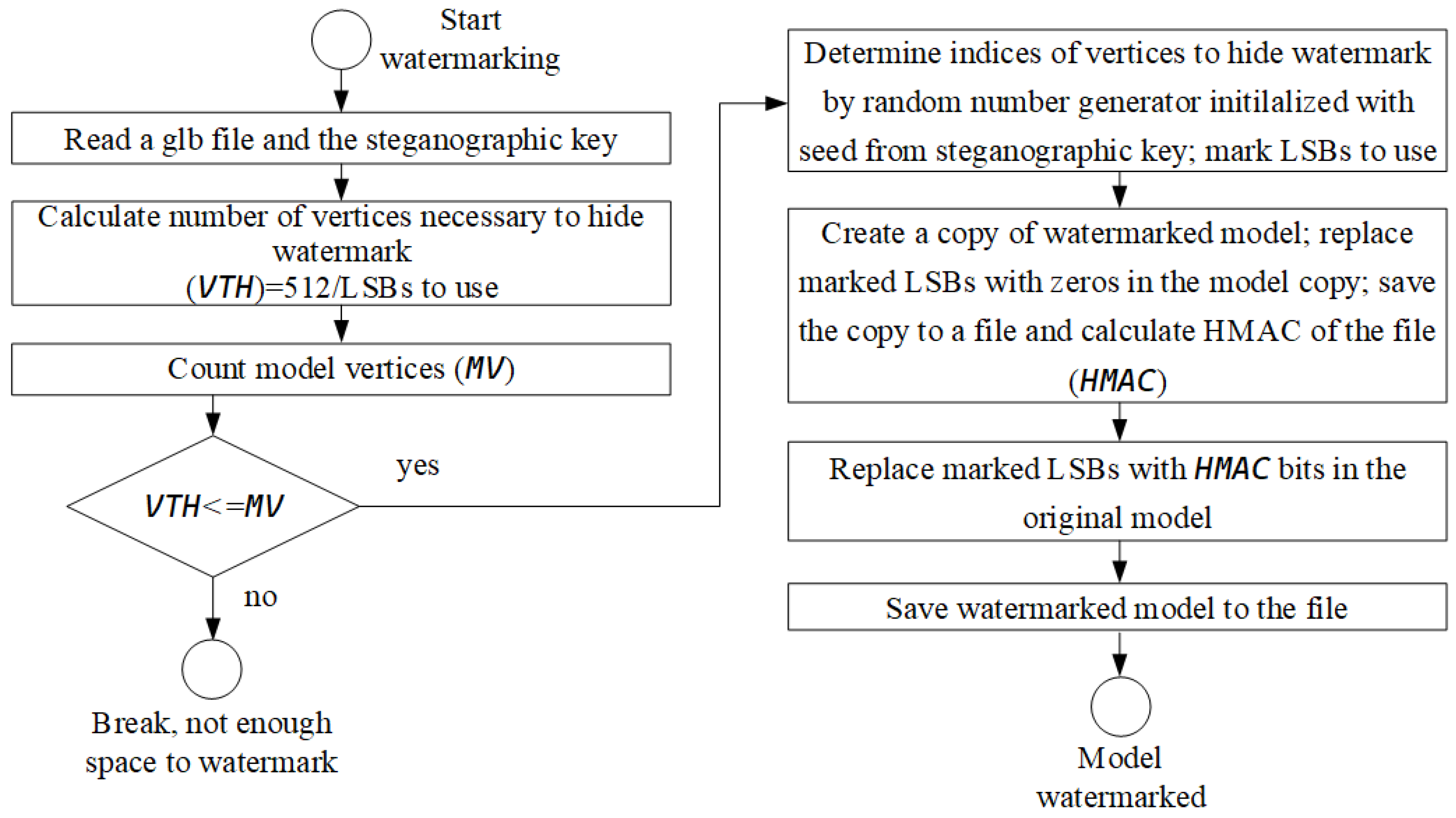Applsci 15 07246 g003