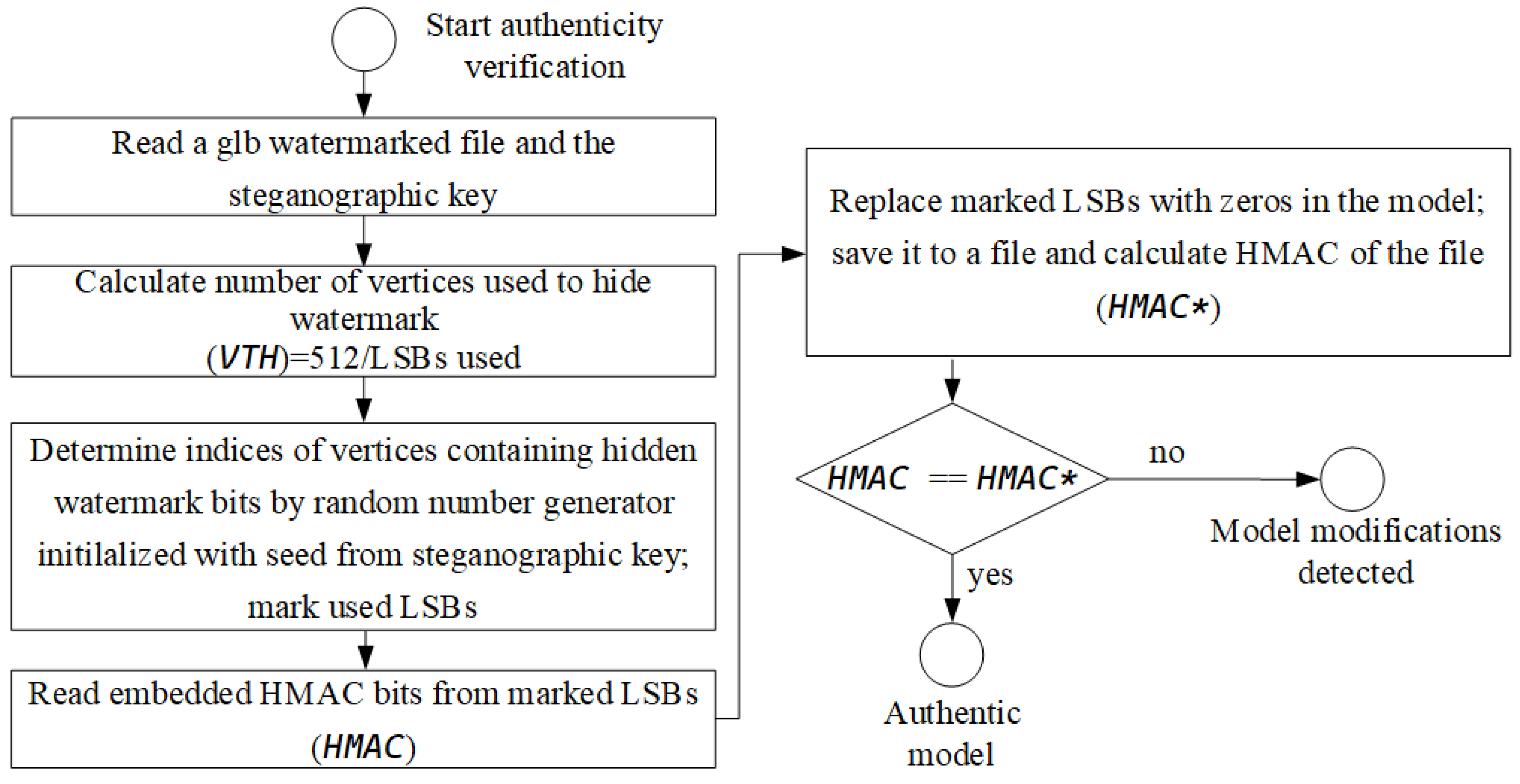 Applsci 15 07246 g005