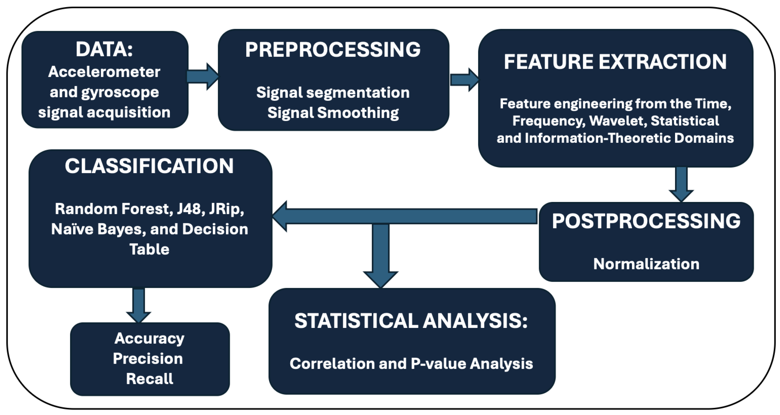 Applsci 15 07250 g002