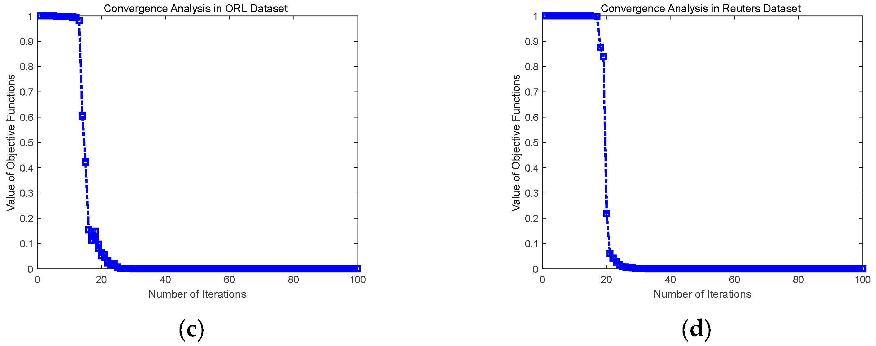 Applsci 15 07251 g004b