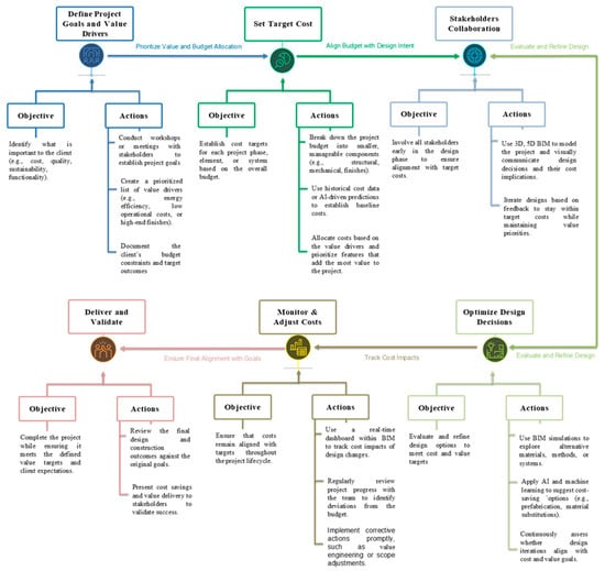 Applsci 15 07253 g0a1