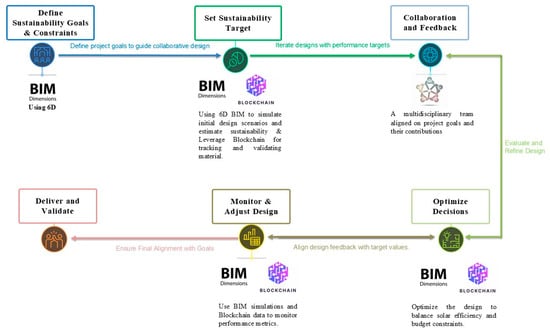 Applsci 15 07253 g0a10