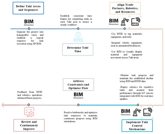 Applsci 15 07253 g0a11