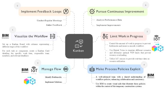 Applsci 15 07253 g0a12