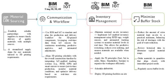 Applsci 15 07253 g0a13