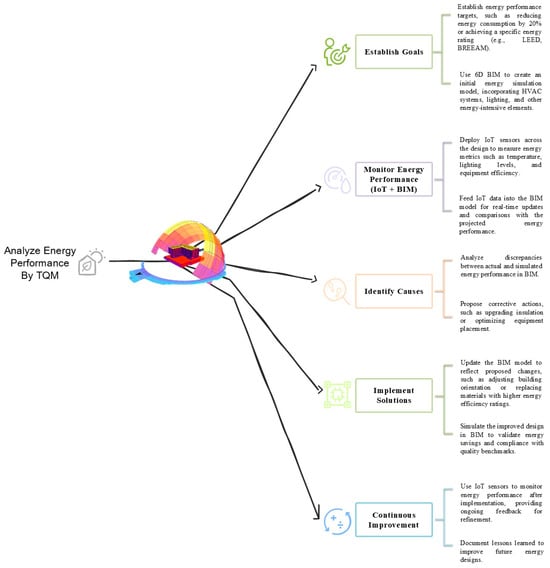 Applsci 15 07253 g0a7