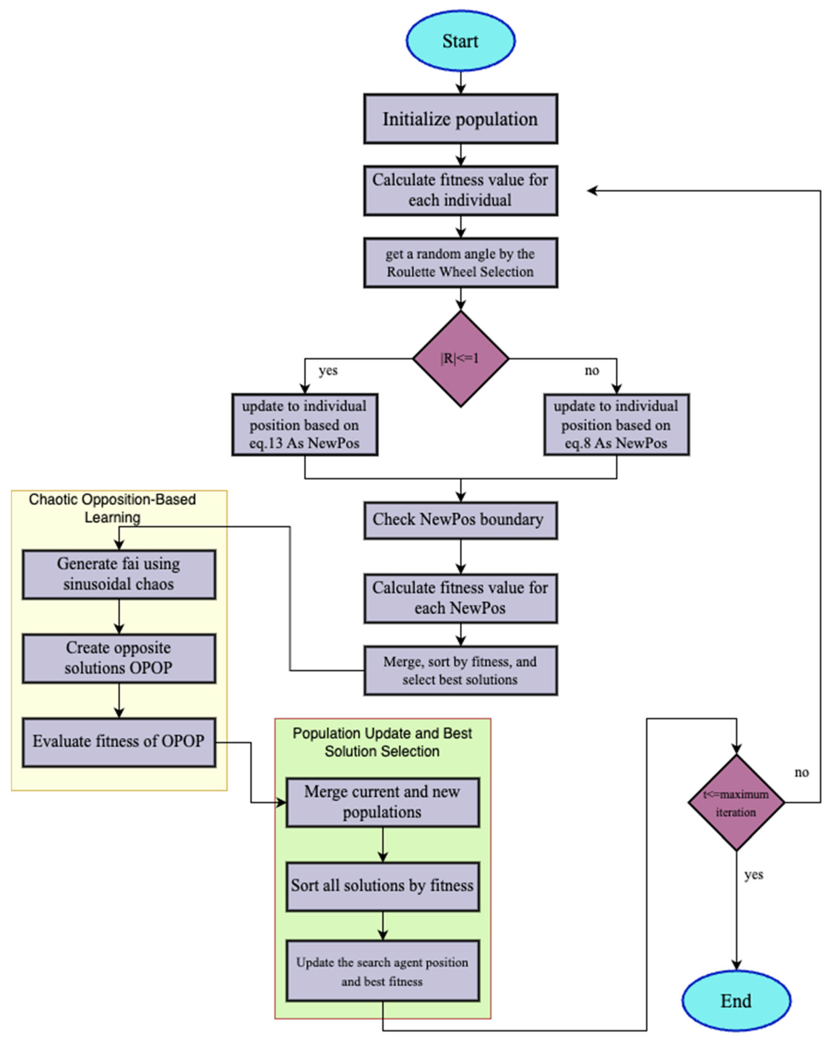 Applsci 15 07255 g001