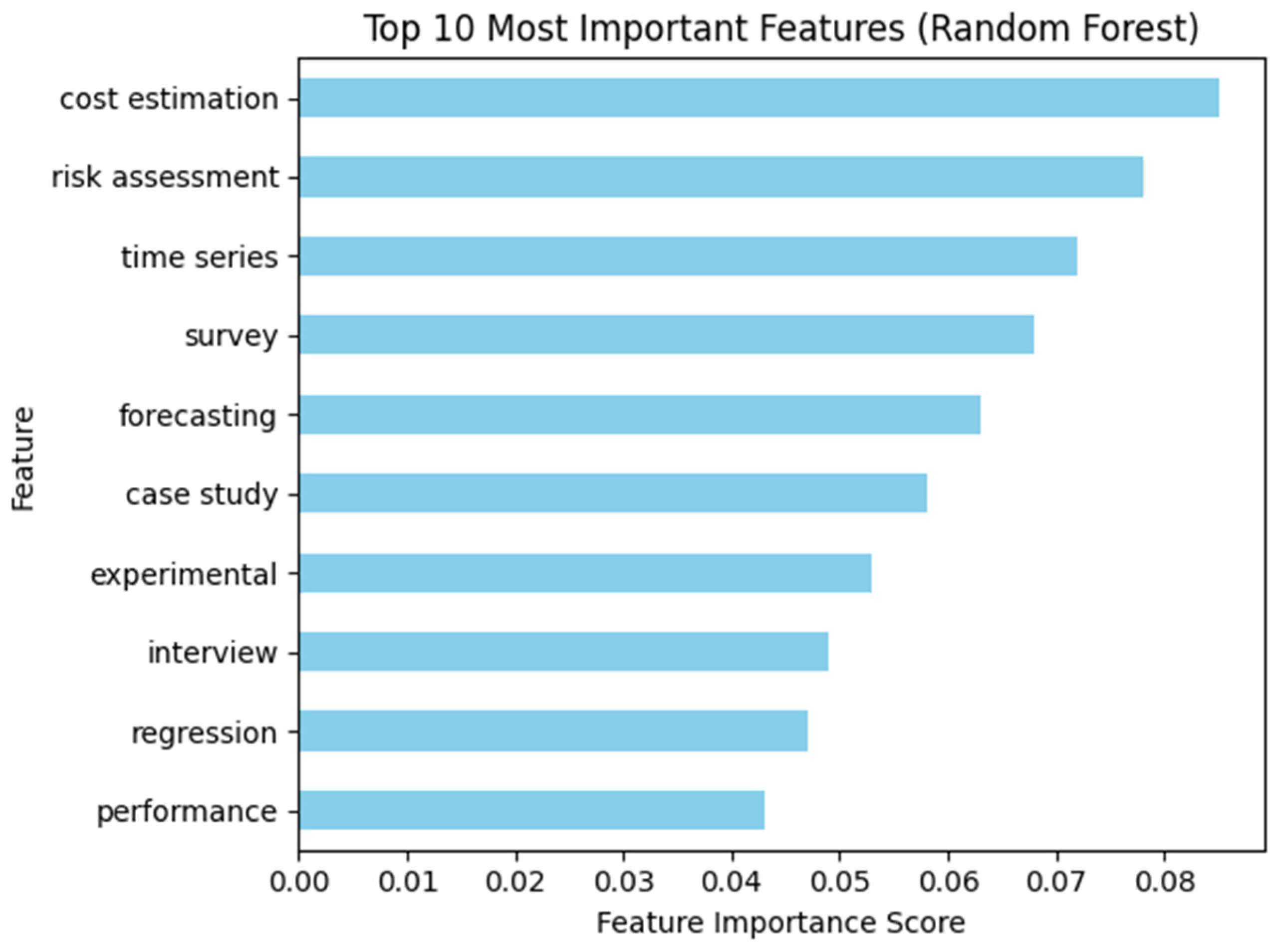 Applsci 15 07263 g003