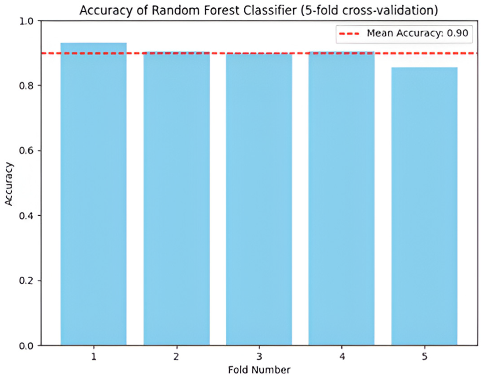 Applsci 15 07263 g004