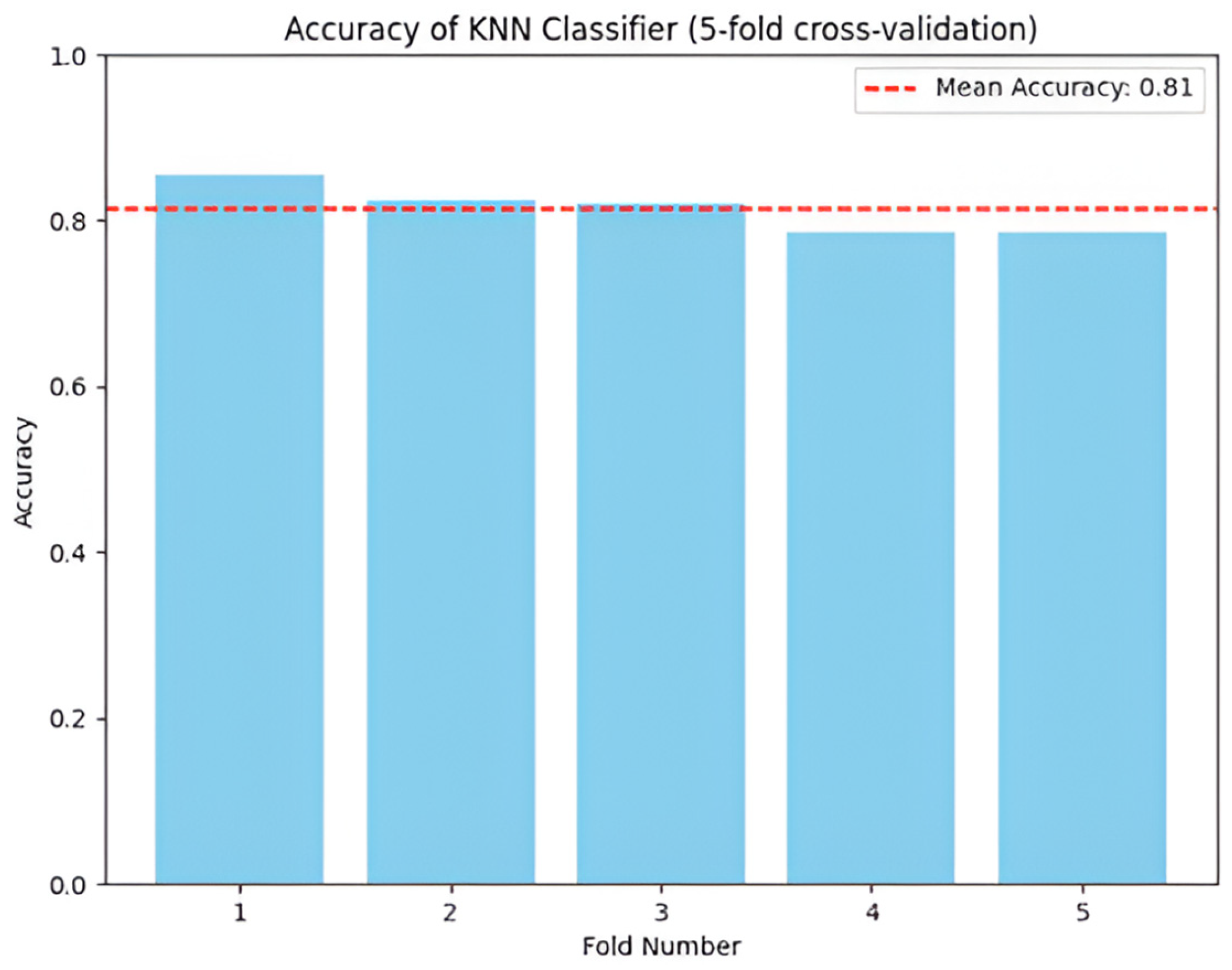 Applsci 15 07263 g006