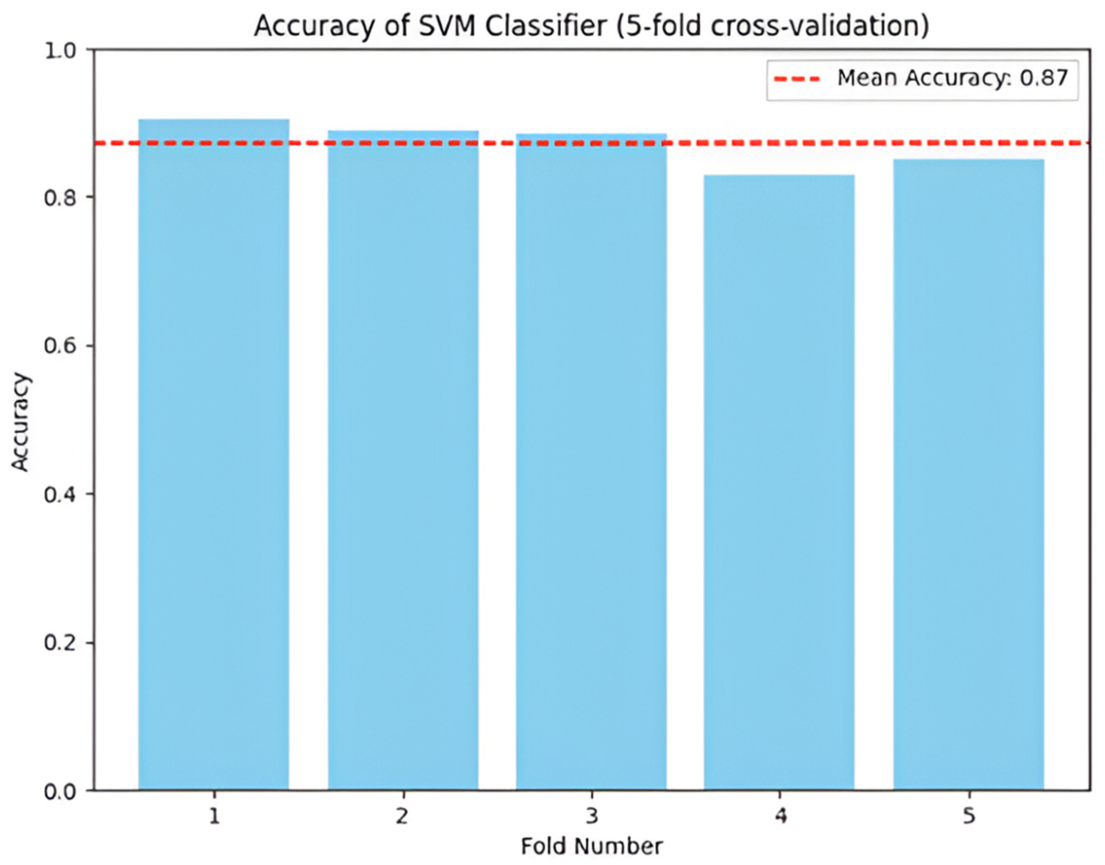 Applsci 15 07263 g008
