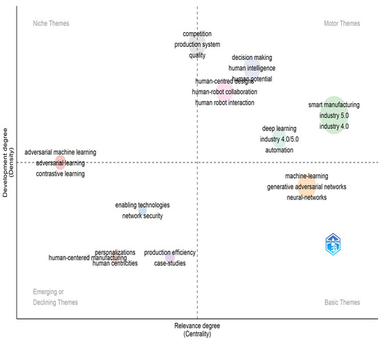 Applsci 15 07264 g009