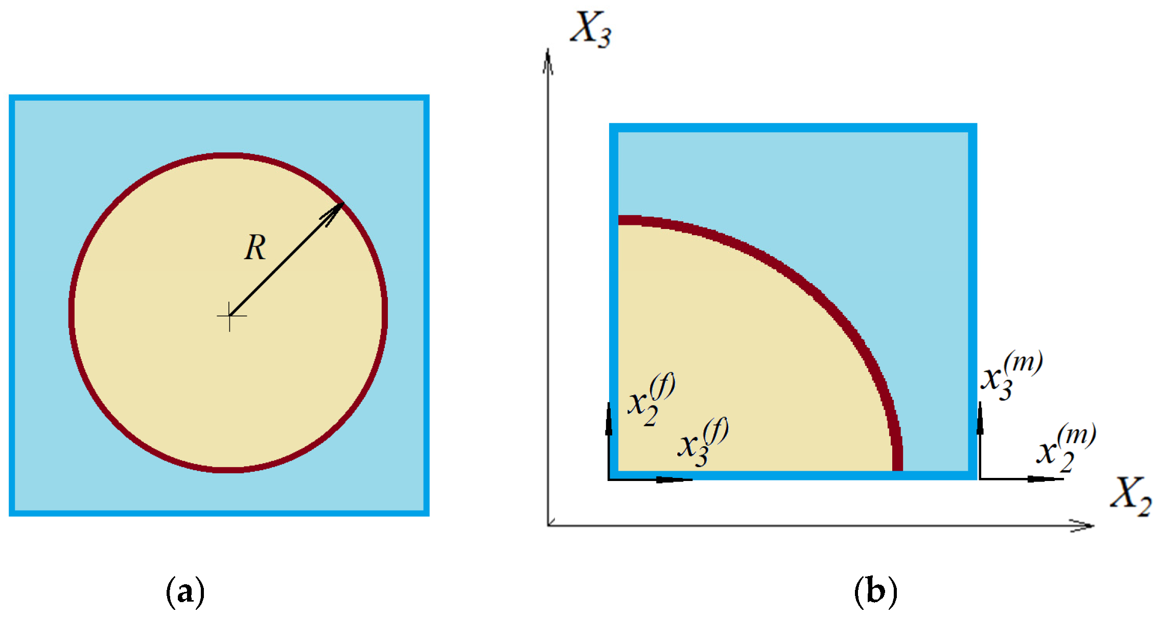 Applsci 15 07265 g002