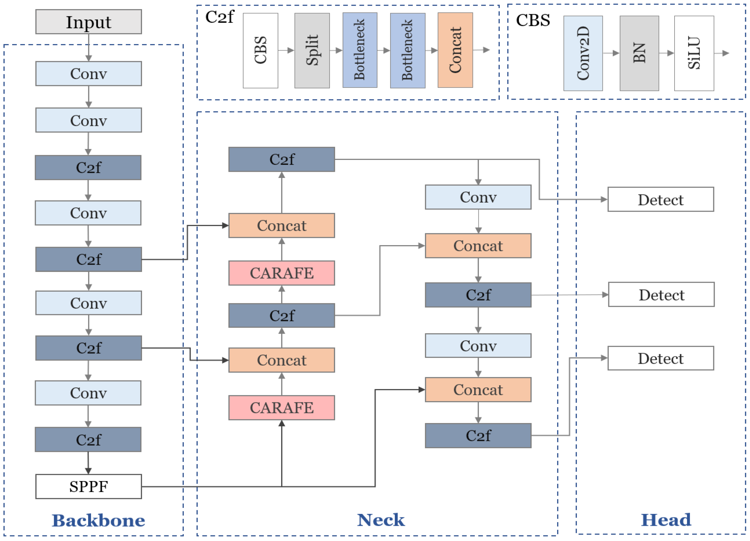 Applsci 15 07275 g002