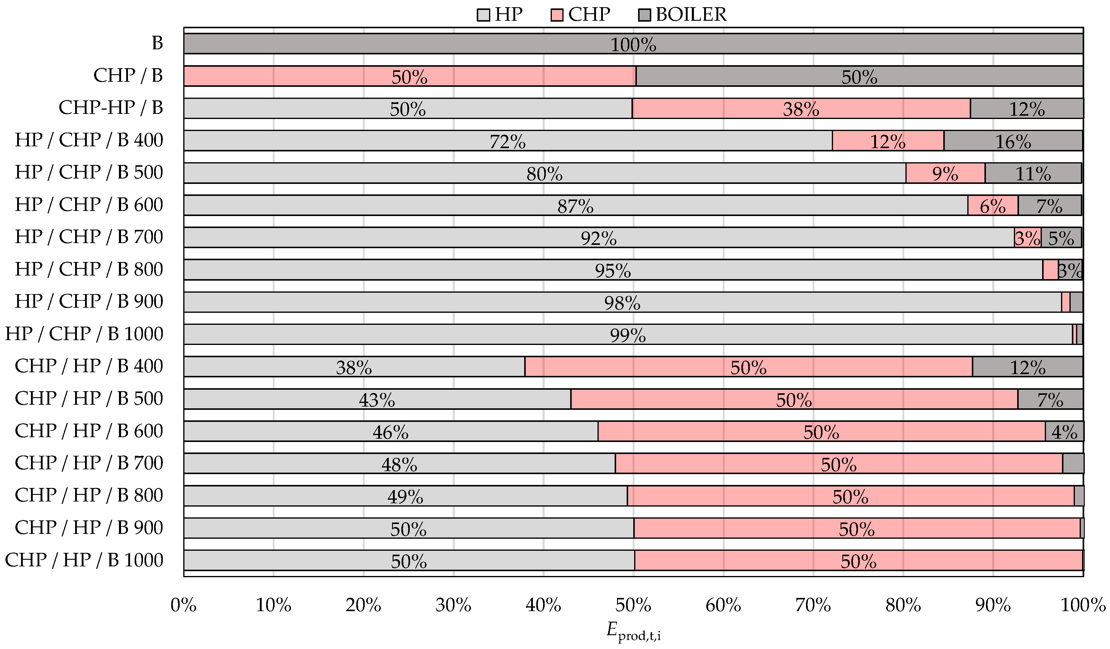 Applsci 15 07280 g009