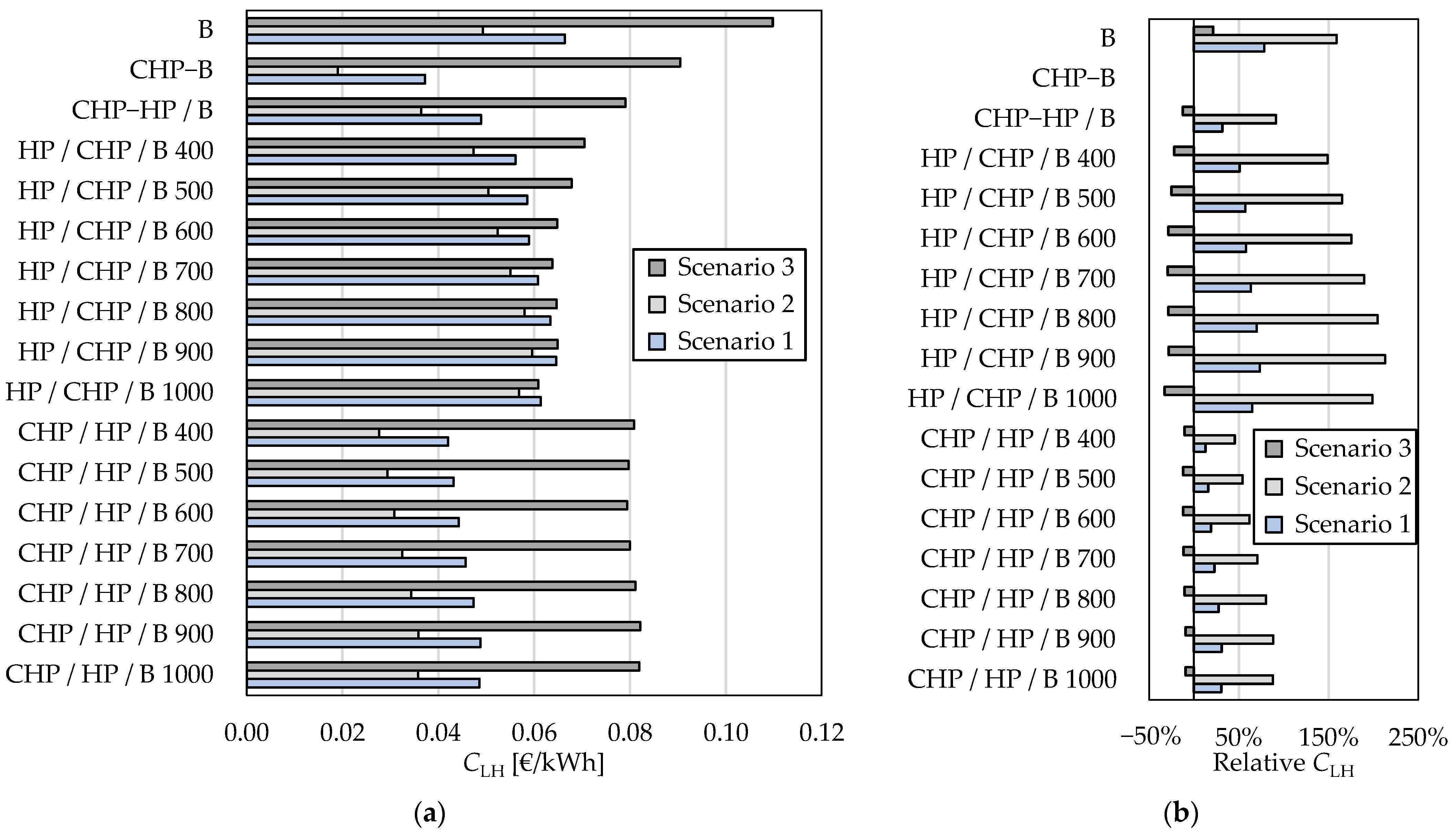 Applsci 15 07280 g012