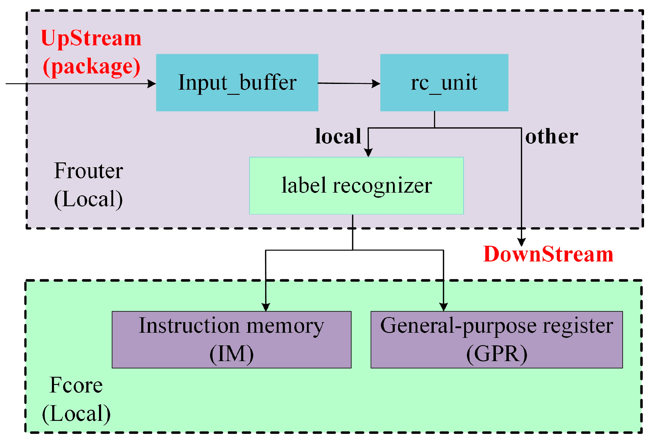 Applsci 15 07283 g009