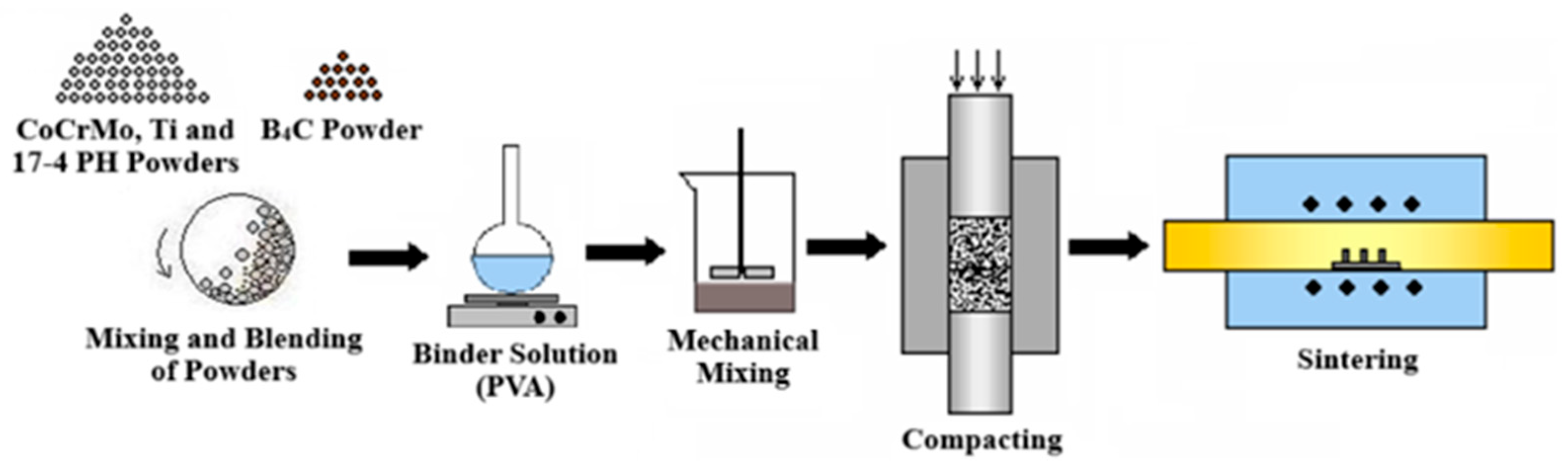 Applsci 15 07284 g001