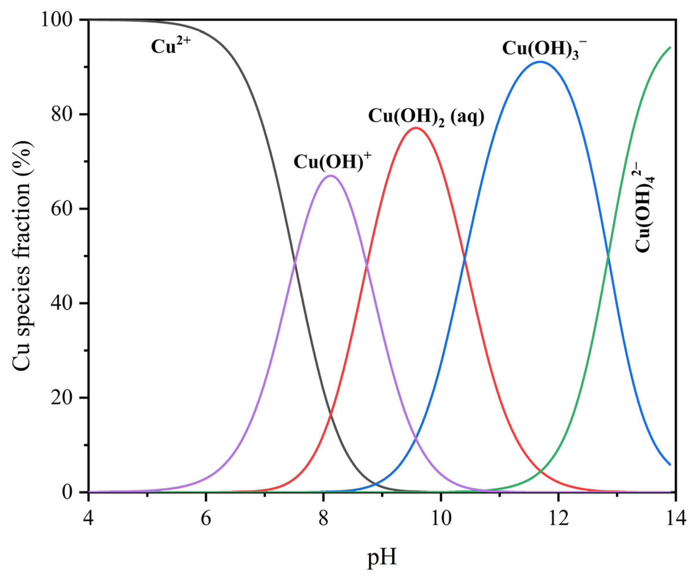 Applsci 15 07293 g002