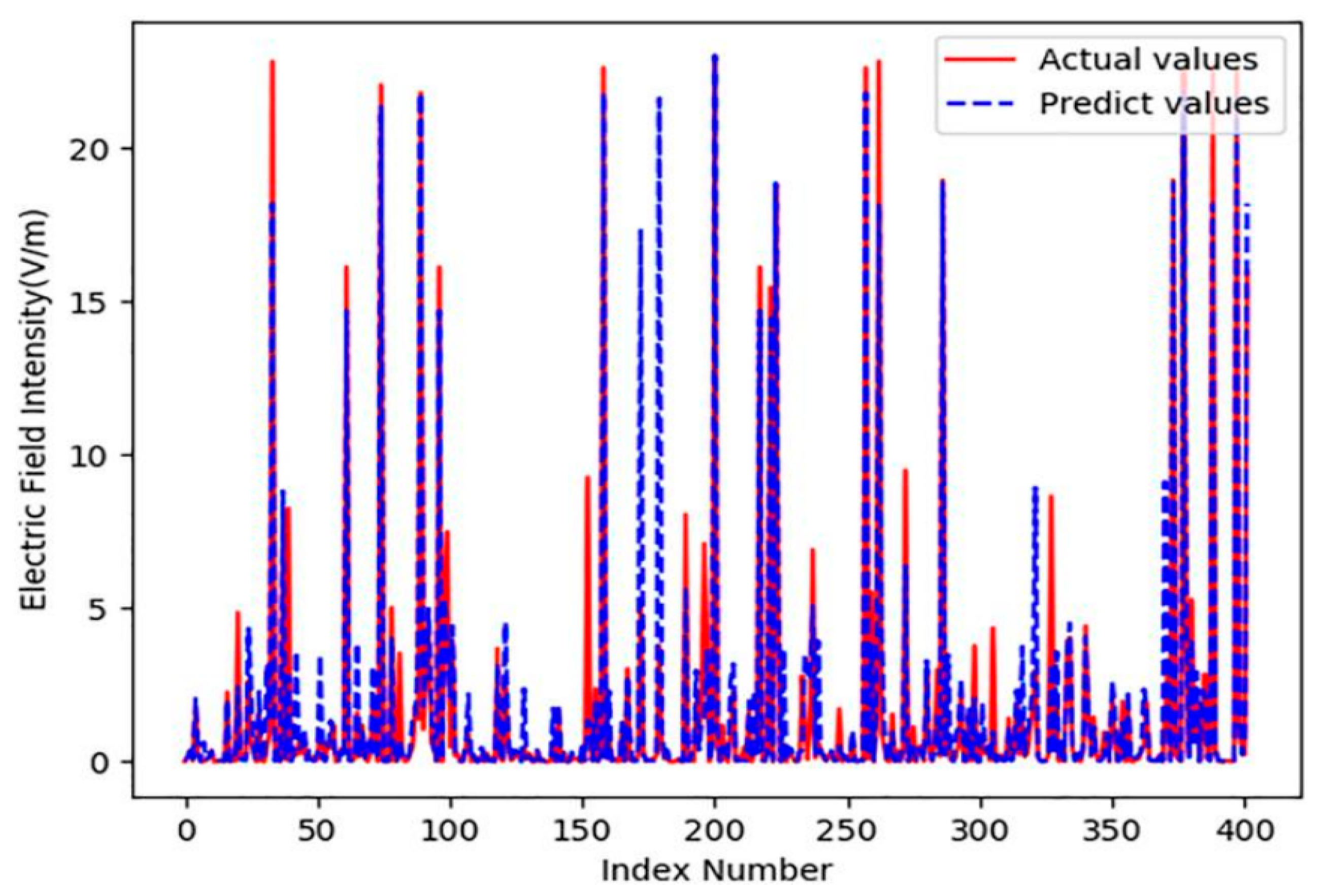 Applsci 15 07302 g007 Applsci 15 07302 g007
