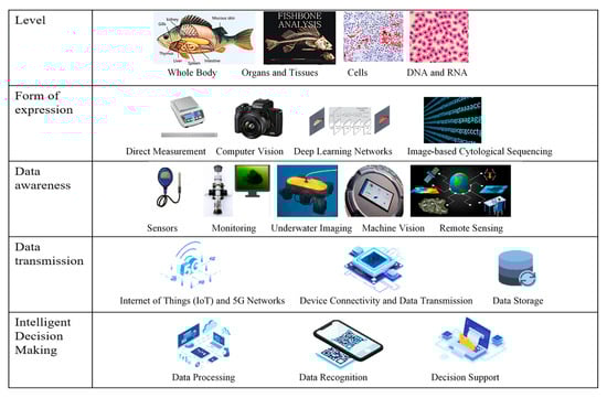 Applsci 15 07307 g004