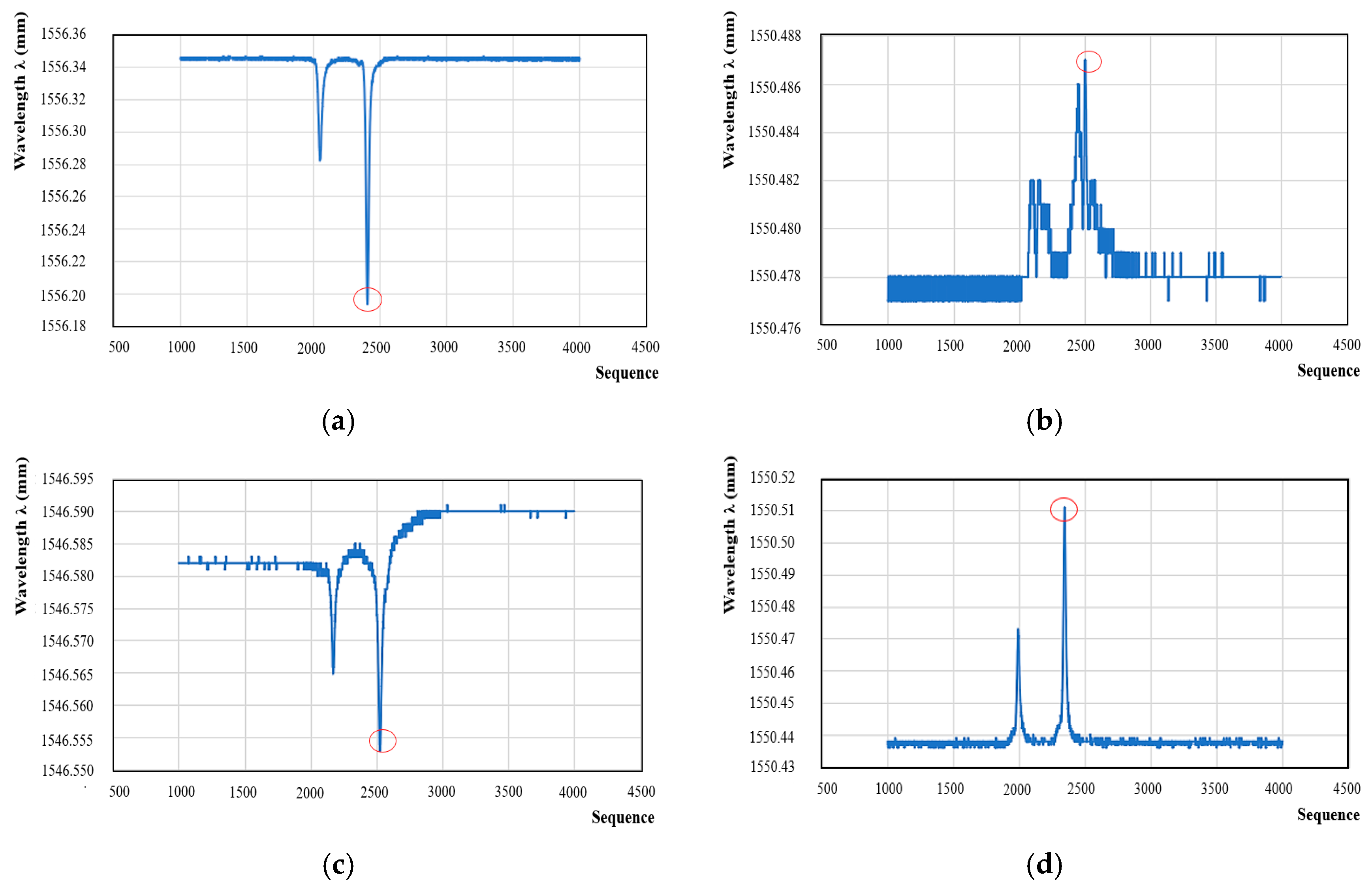Applsci 15 07312 g006