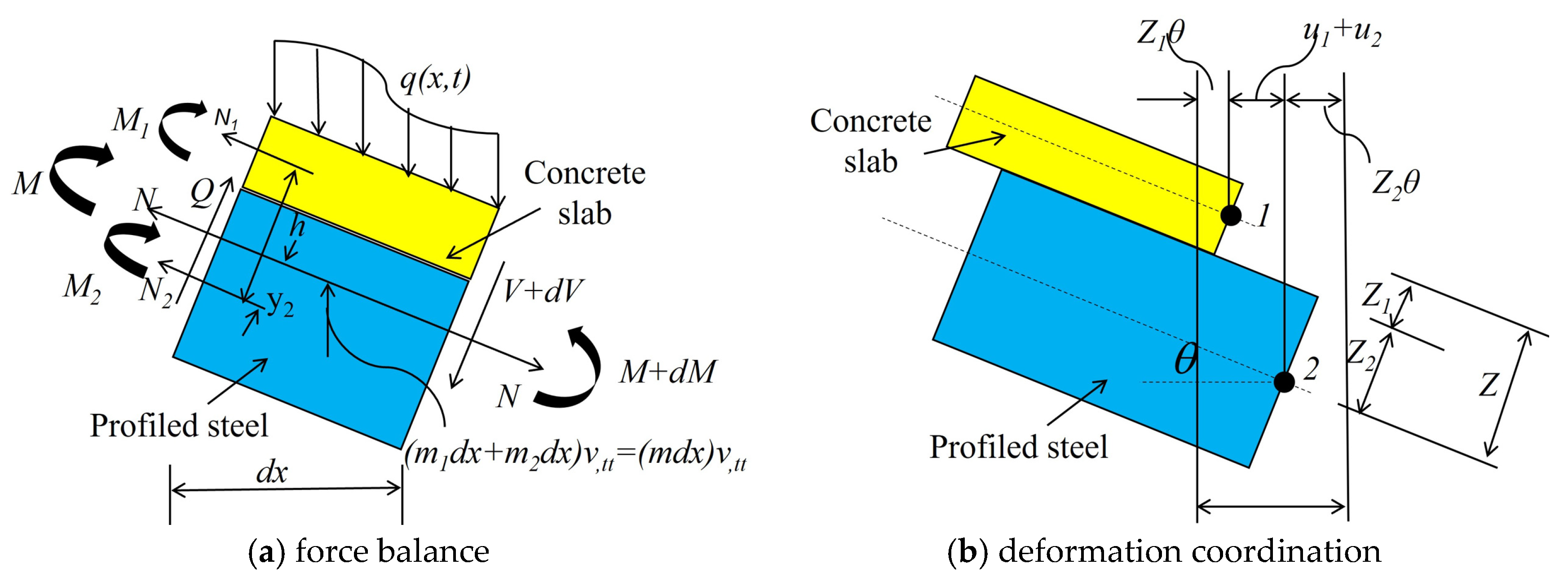 Applsci 15 07313 g002