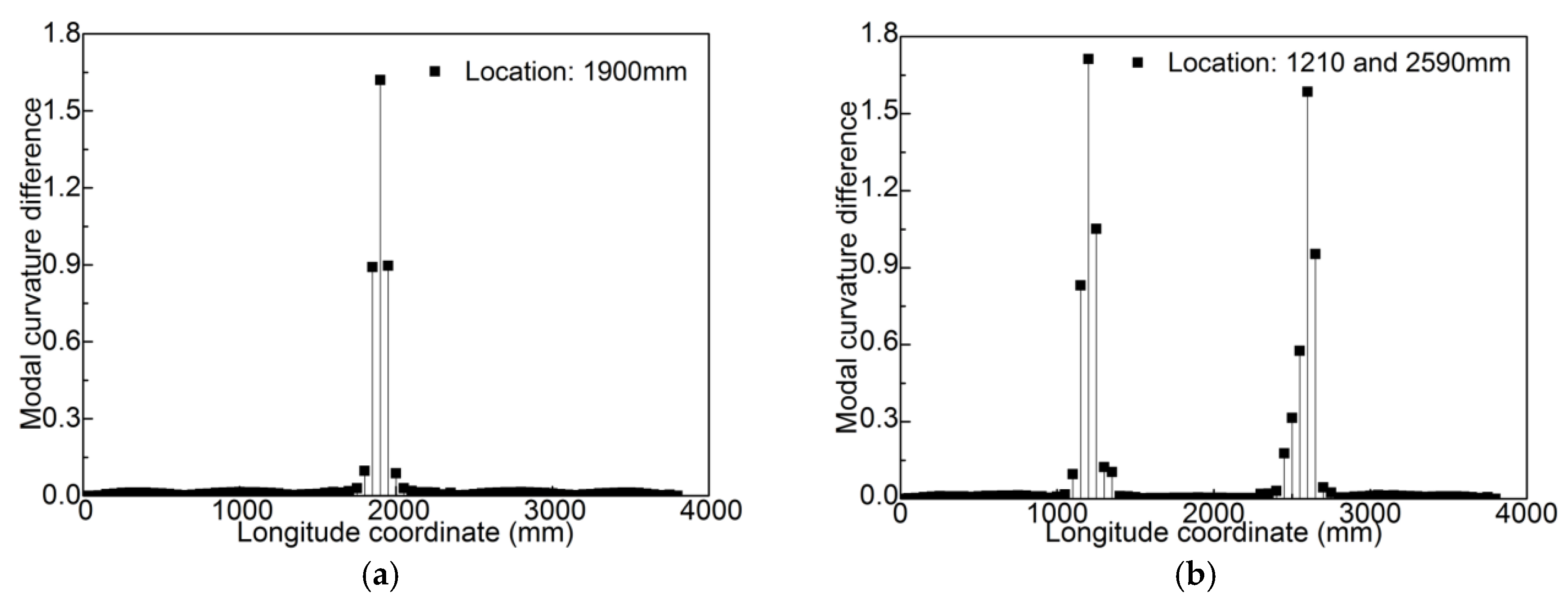 Applsci 15 07313 g007