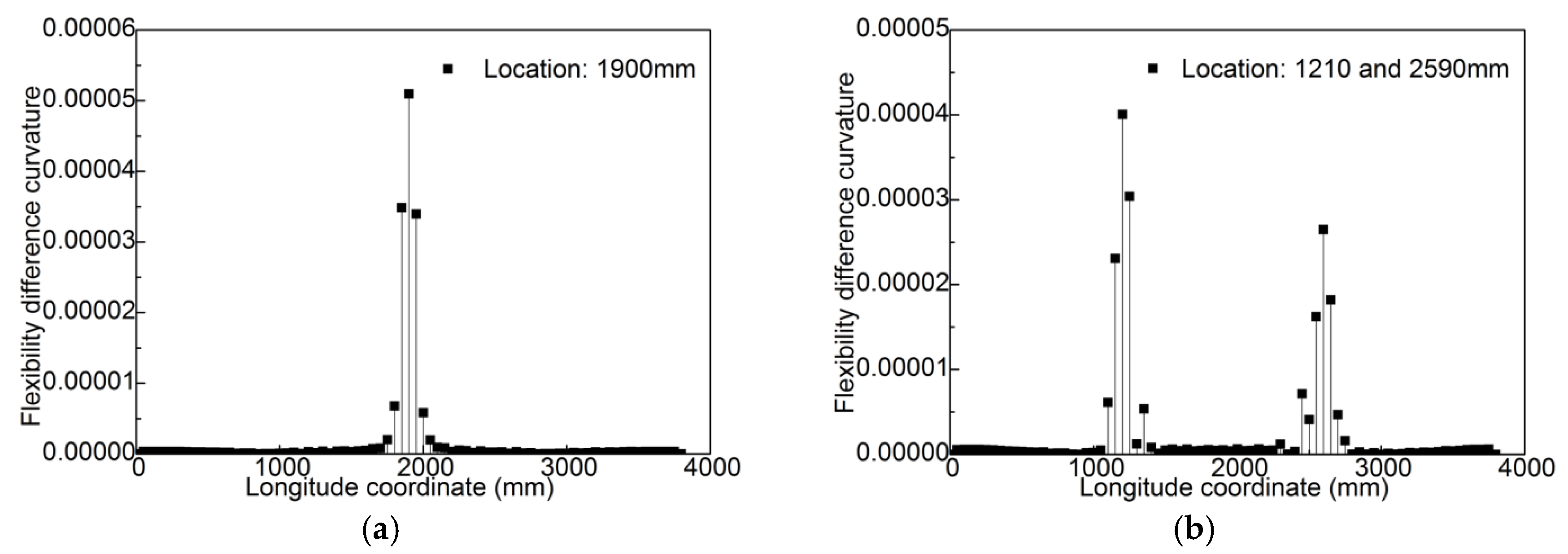 Applsci 15 07313 g010