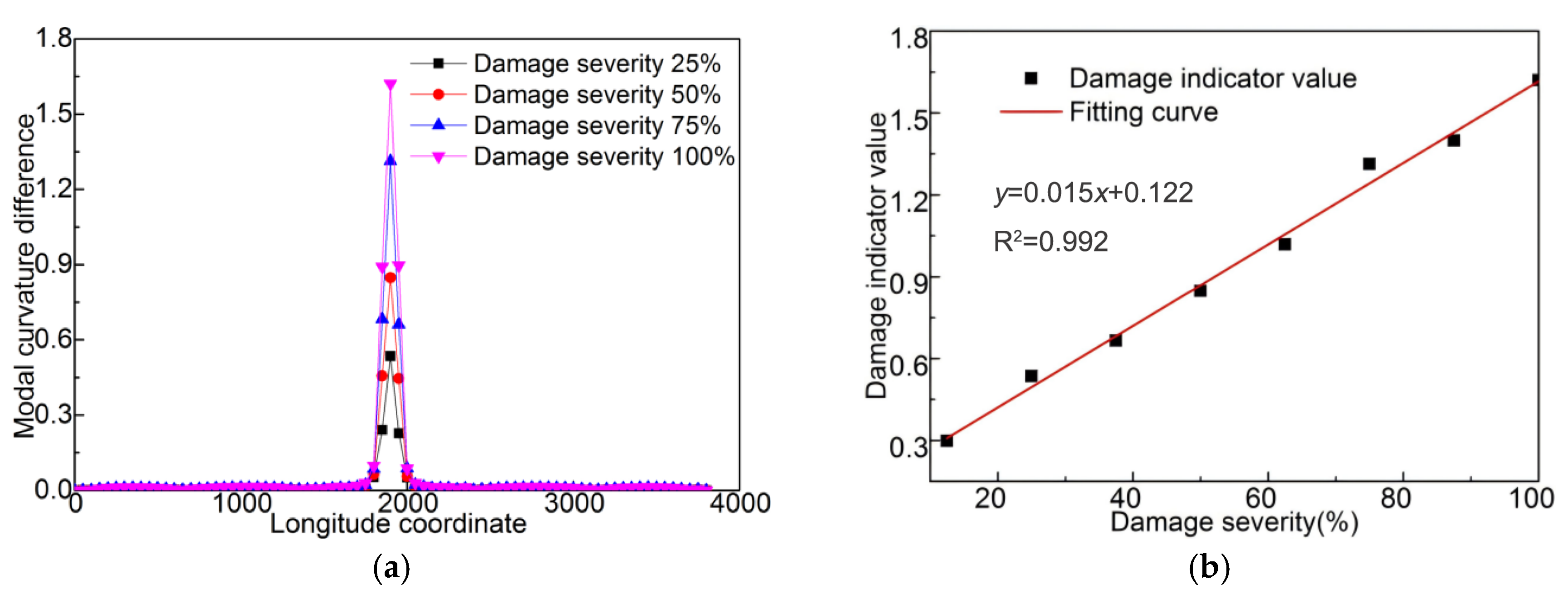 Applsci 15 07313 g012