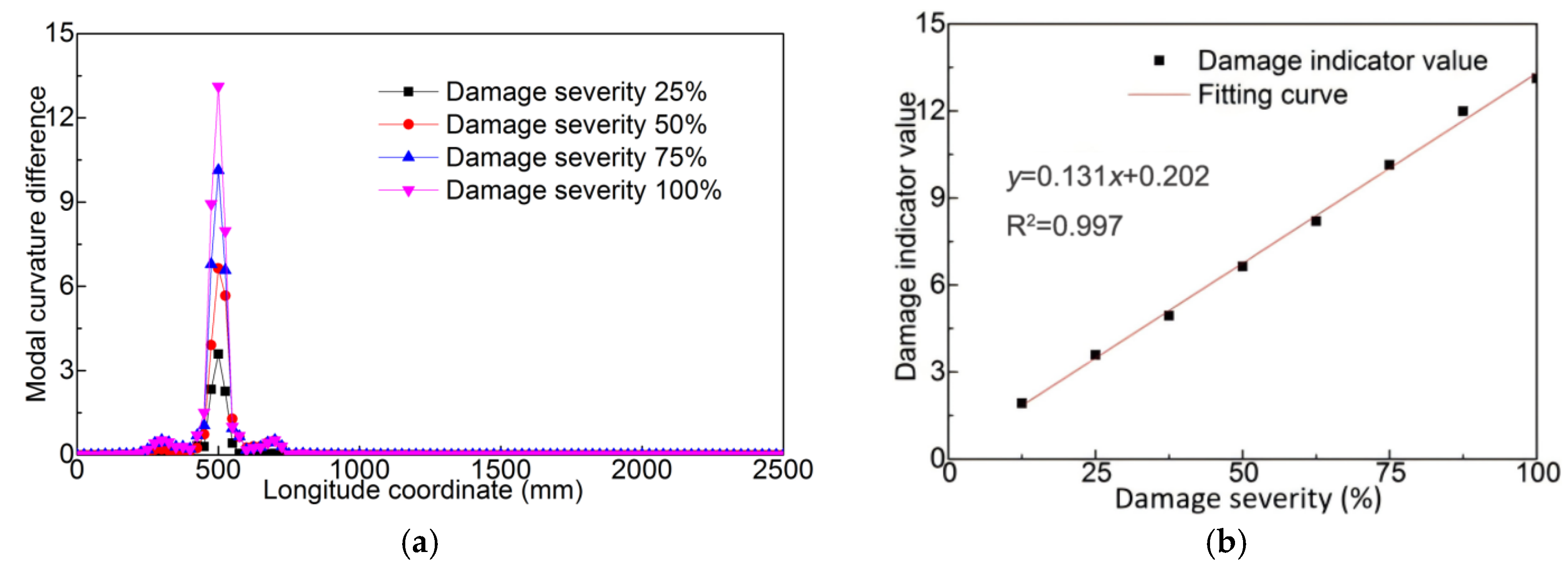 Applsci 15 07313 g013