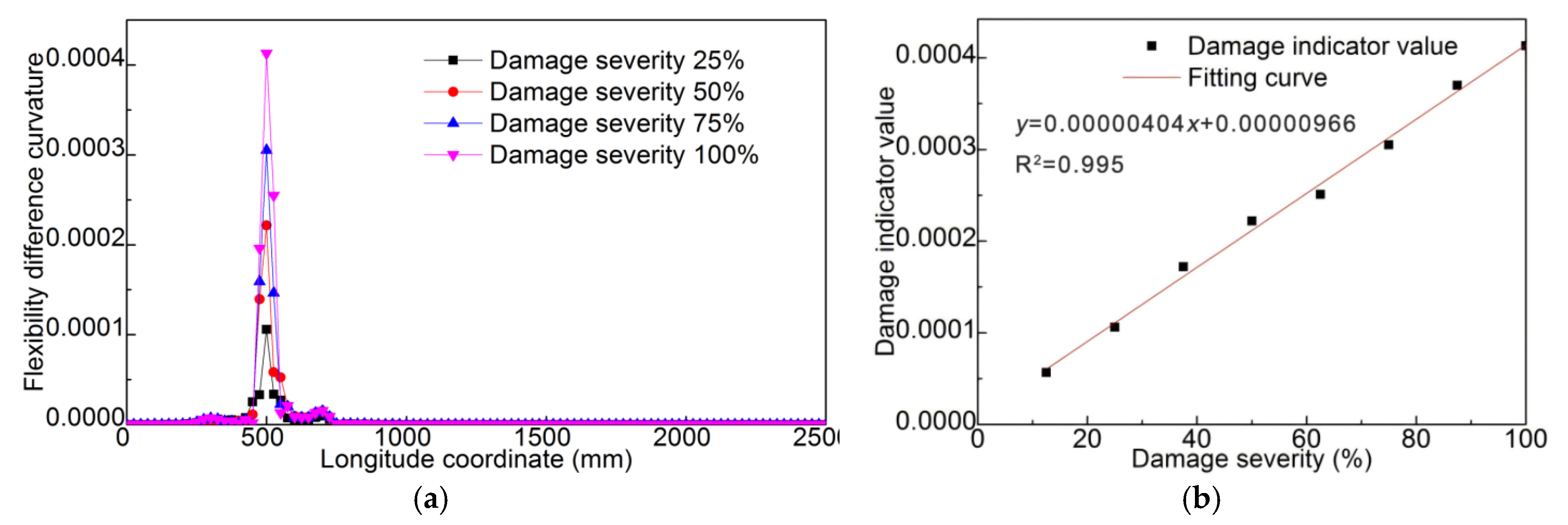 Applsci 15 07313 g015