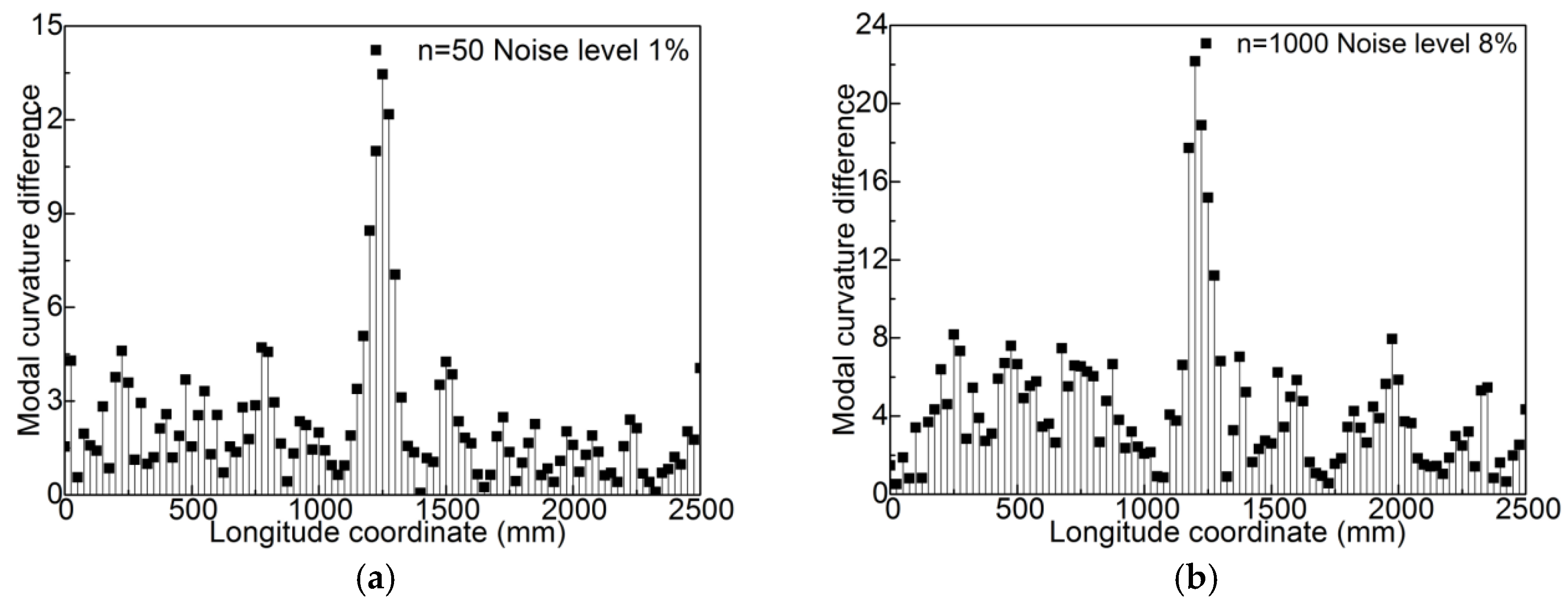 Applsci 15 07313 g016