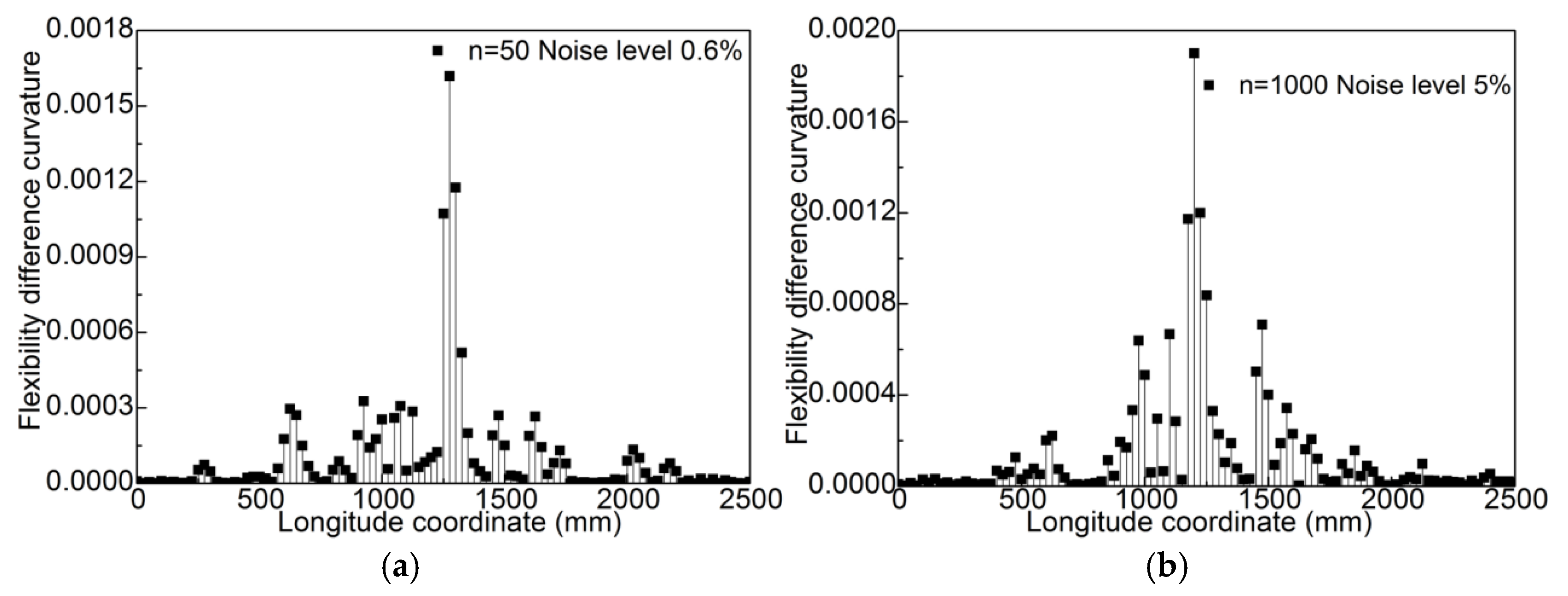 Applsci 15 07313 g017