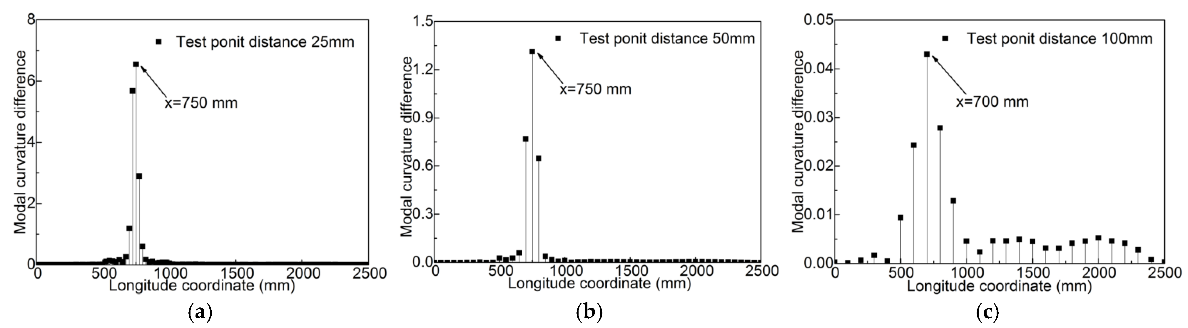 Applsci 15 07313 g018